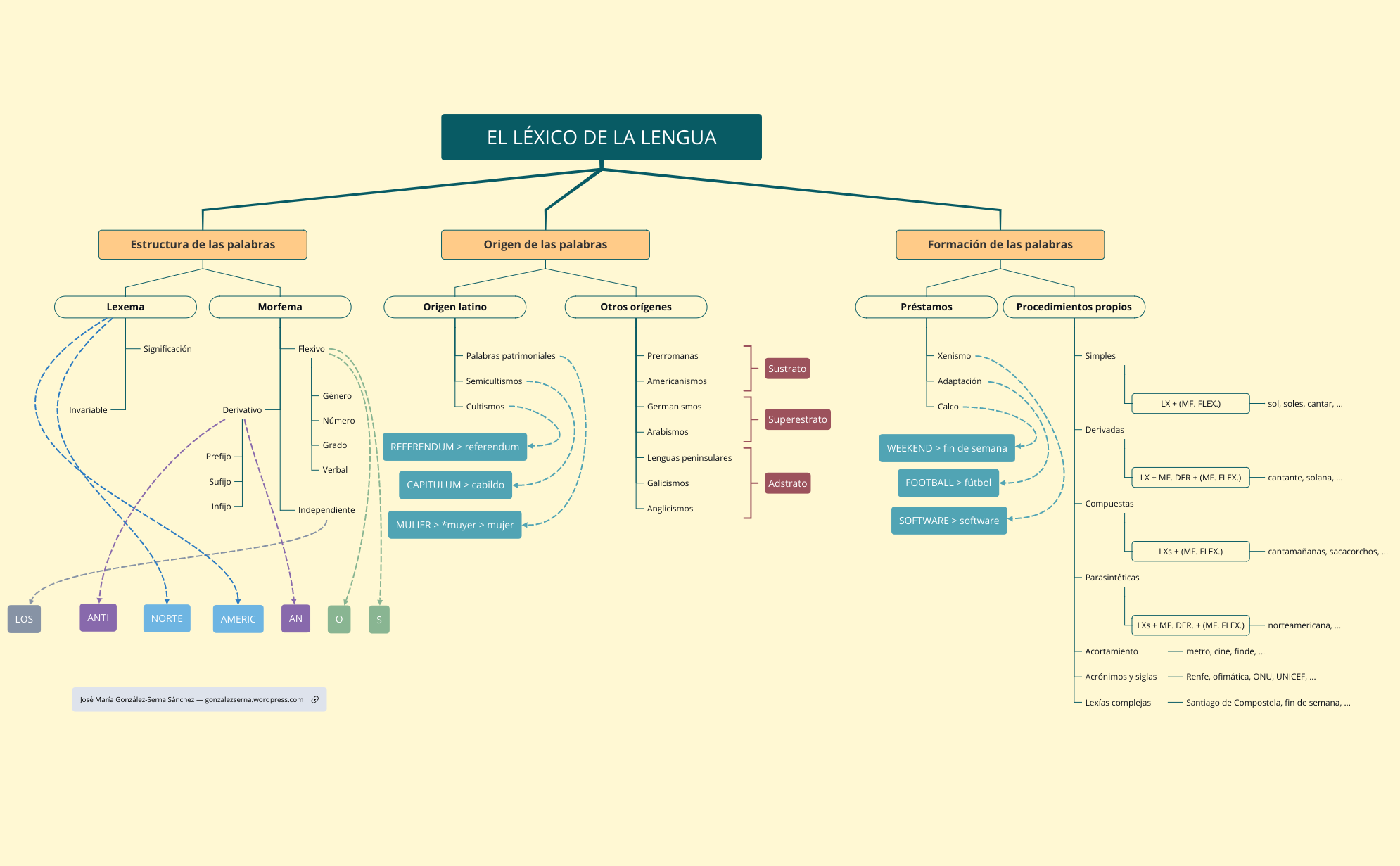 Thumbnail of mind map