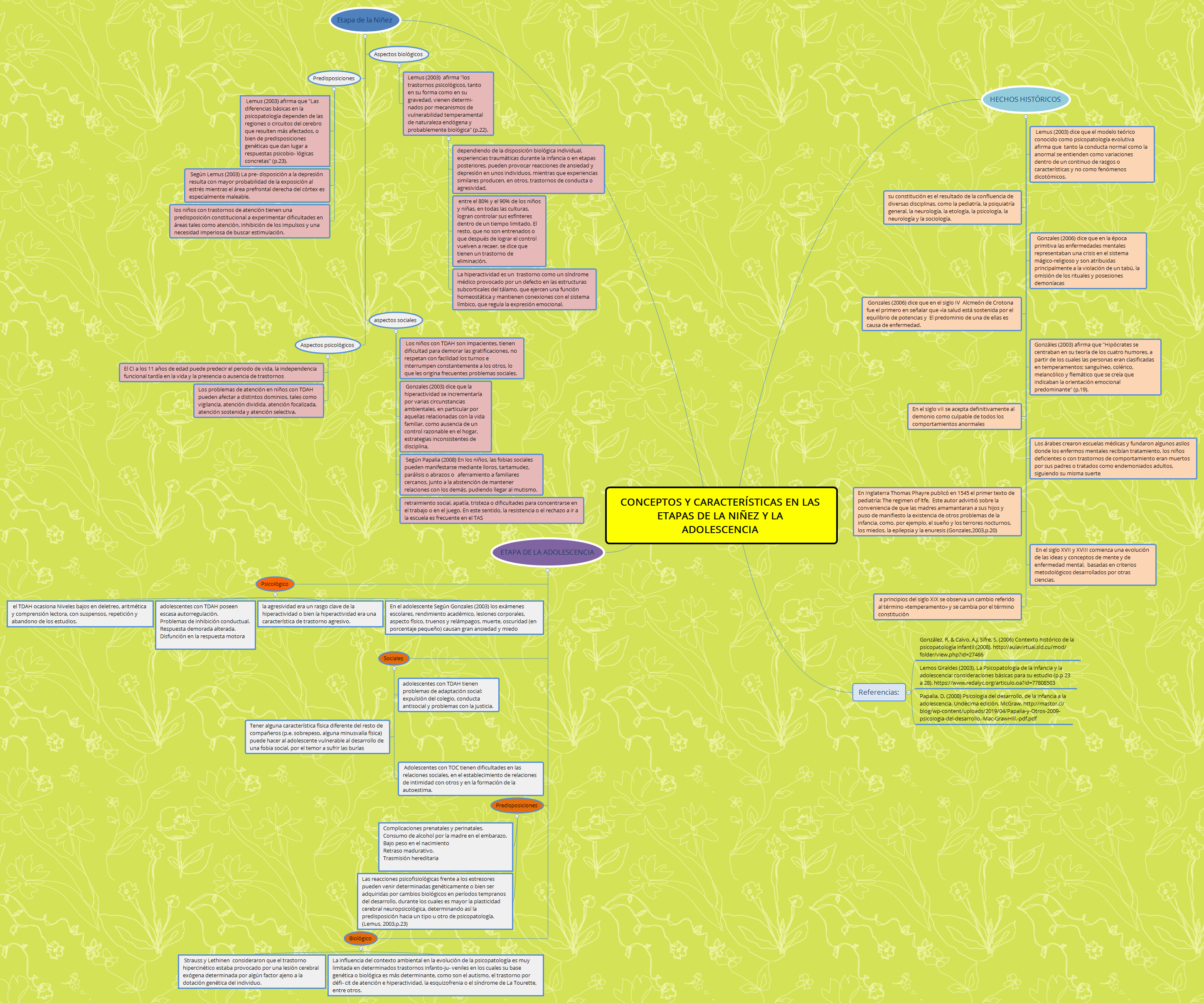 Thumbnail of mind map