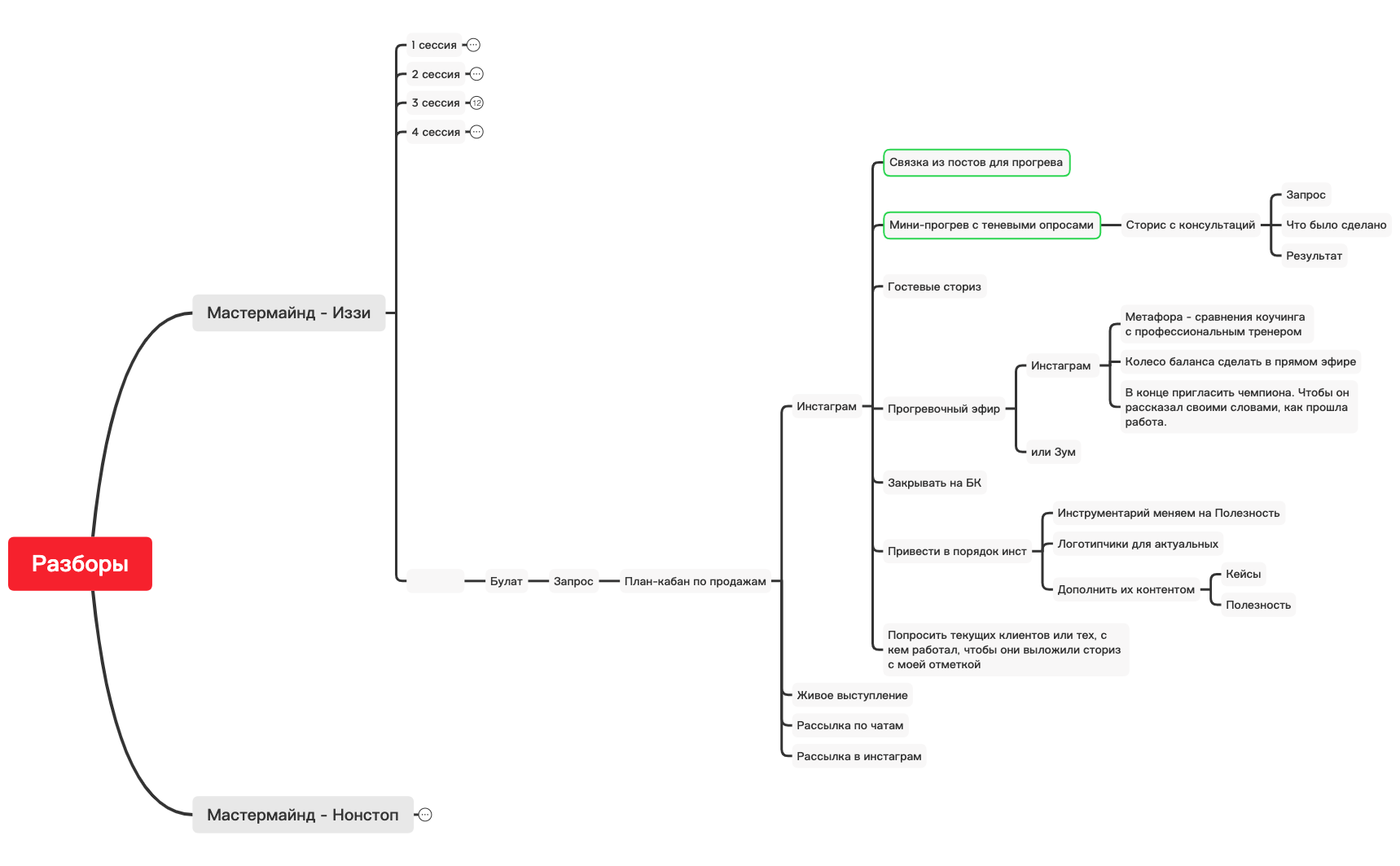 Thumbnail of mind map