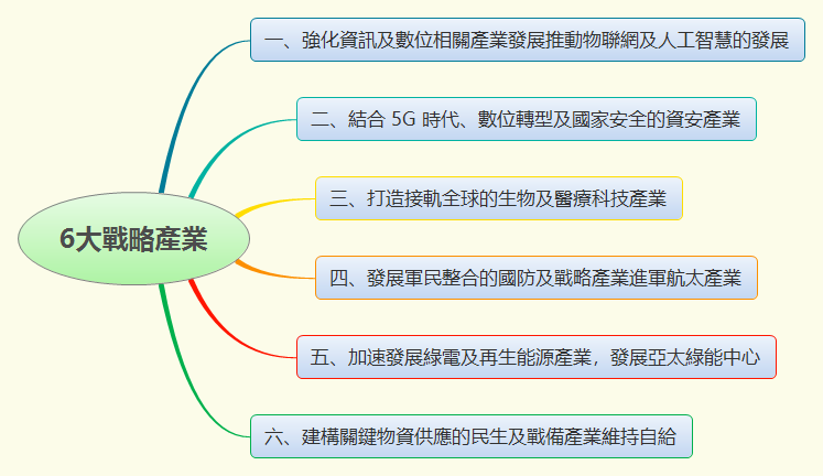 Thumbnail of mind map