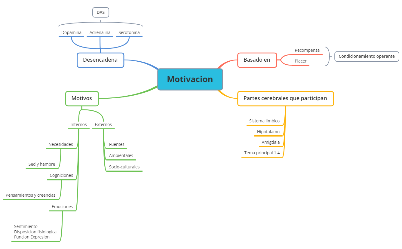 Thumbnail of mind map