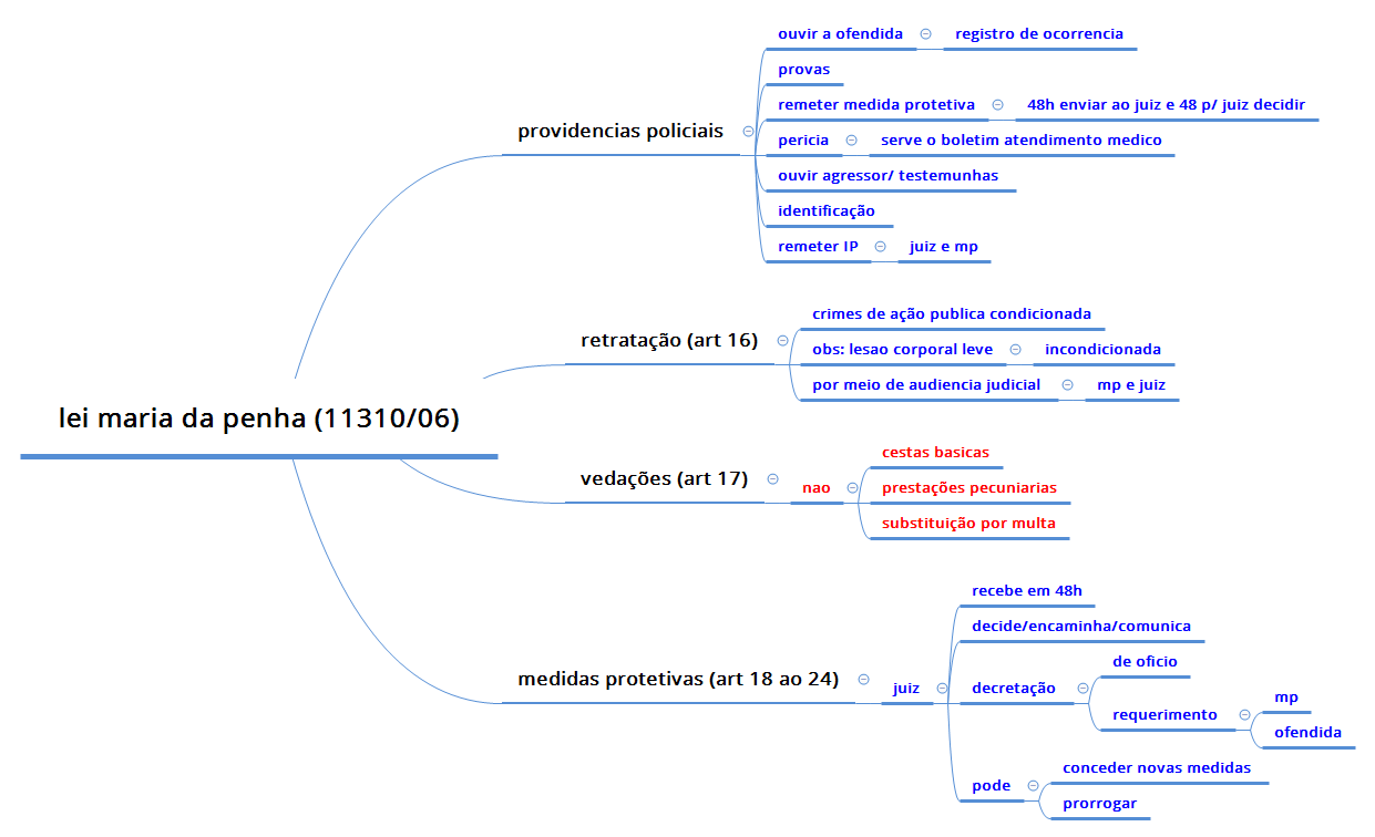 Thumbnail of mind map