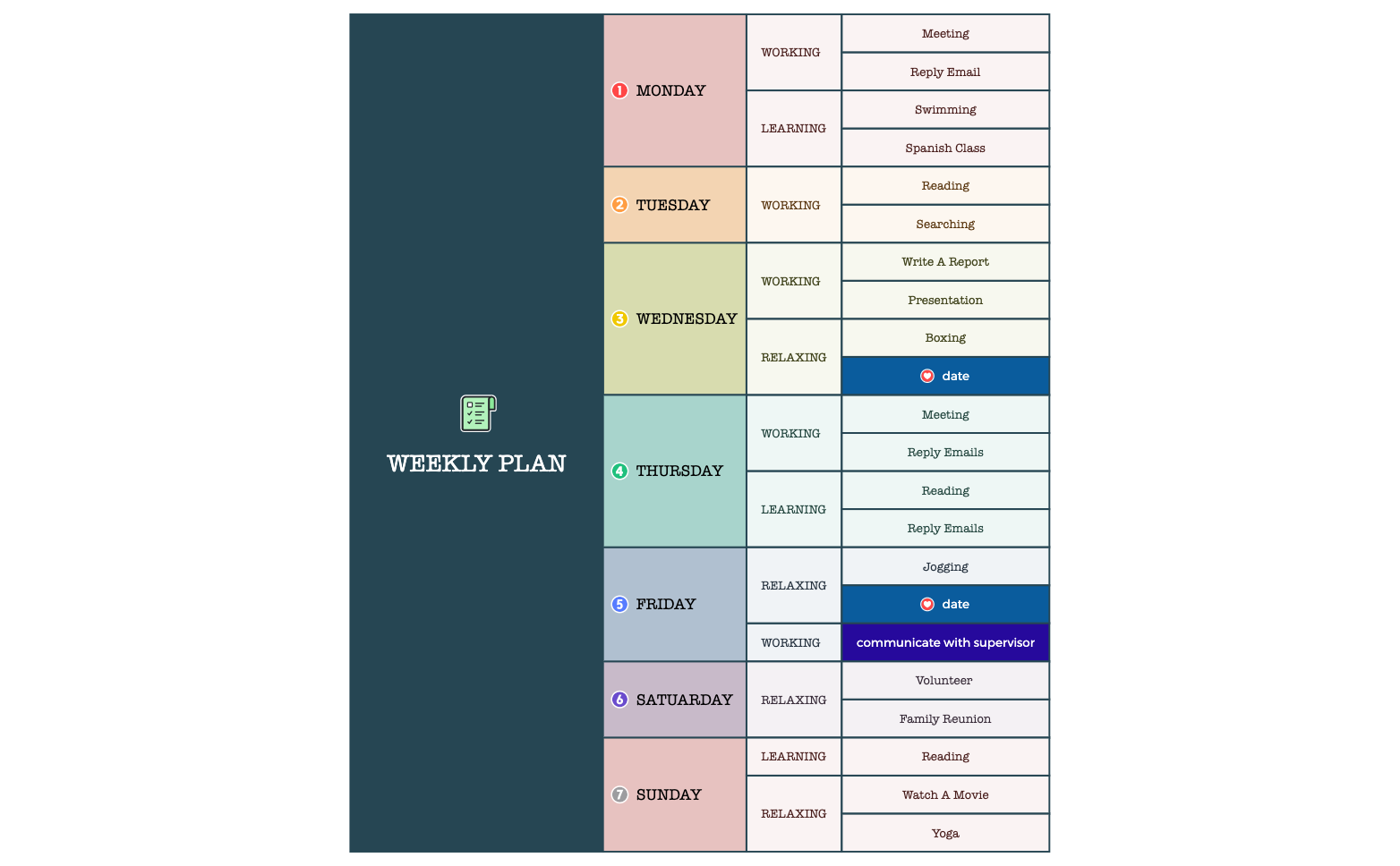 Thumbnail of mind map