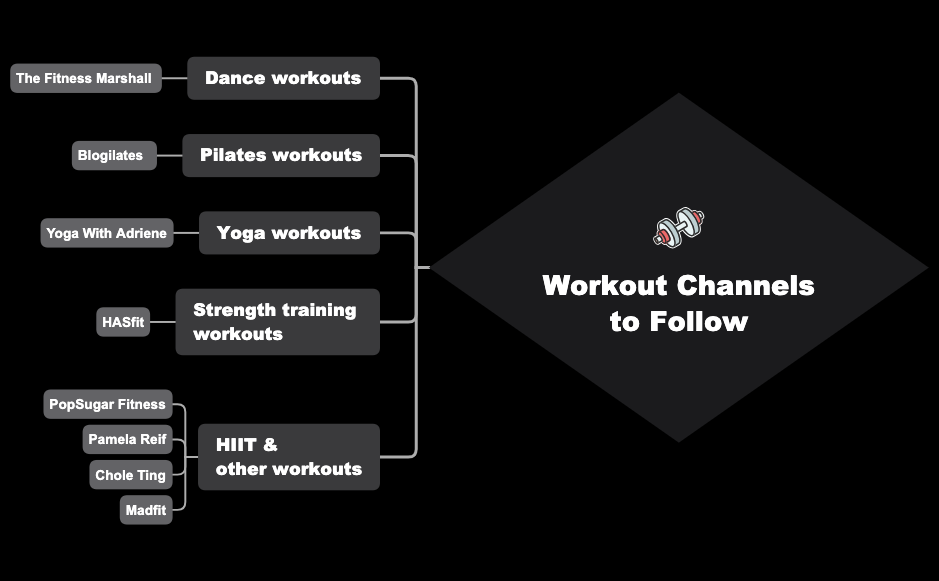 Thumbnail of mind map