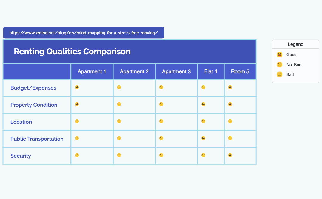 Thumbnail of mind map