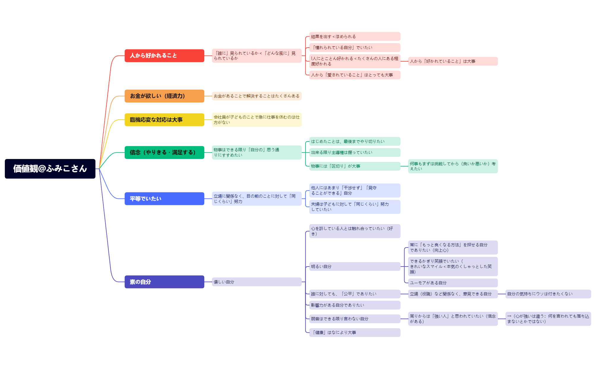 Thumbnail of mind map