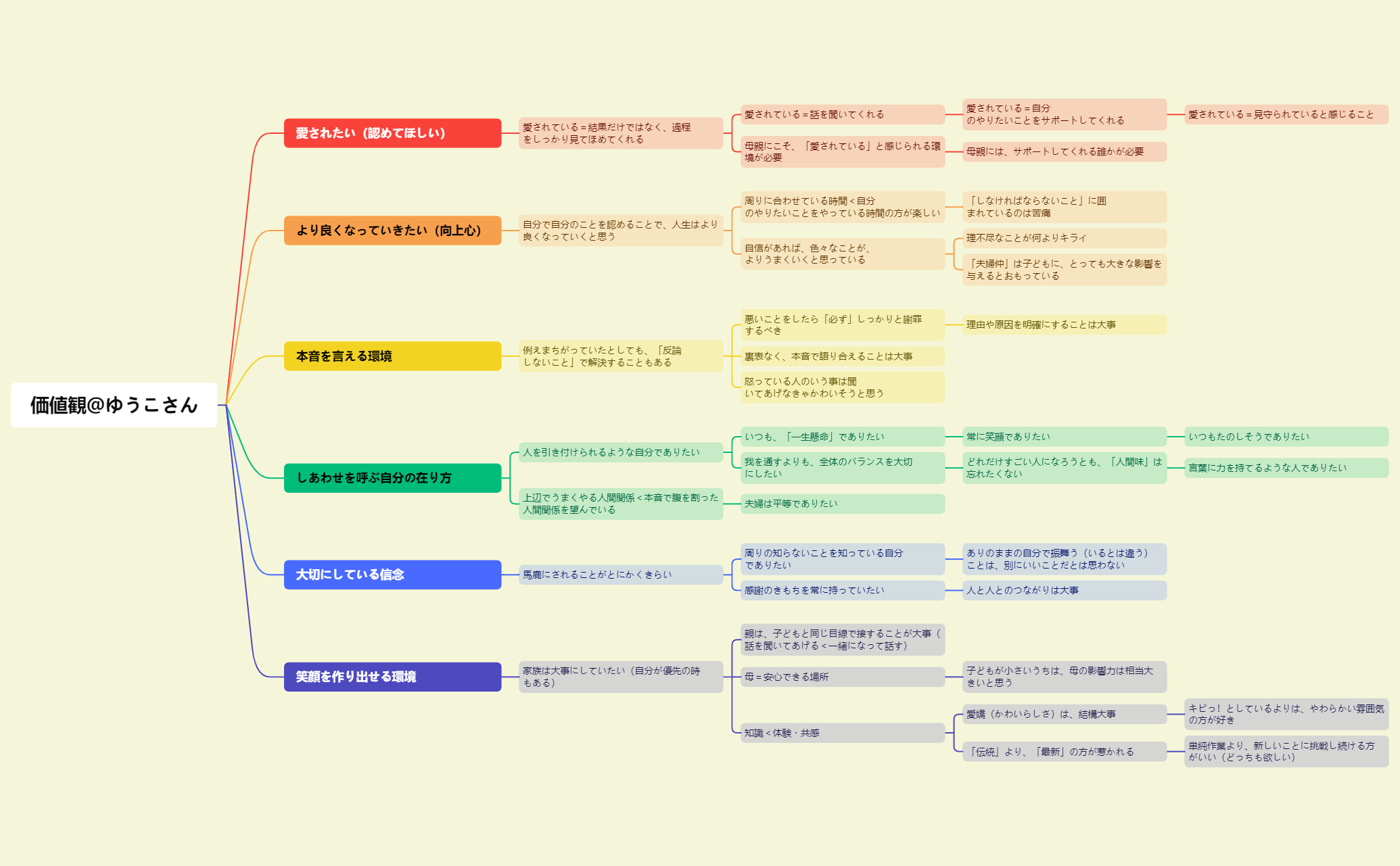 Thumbnail of mind map