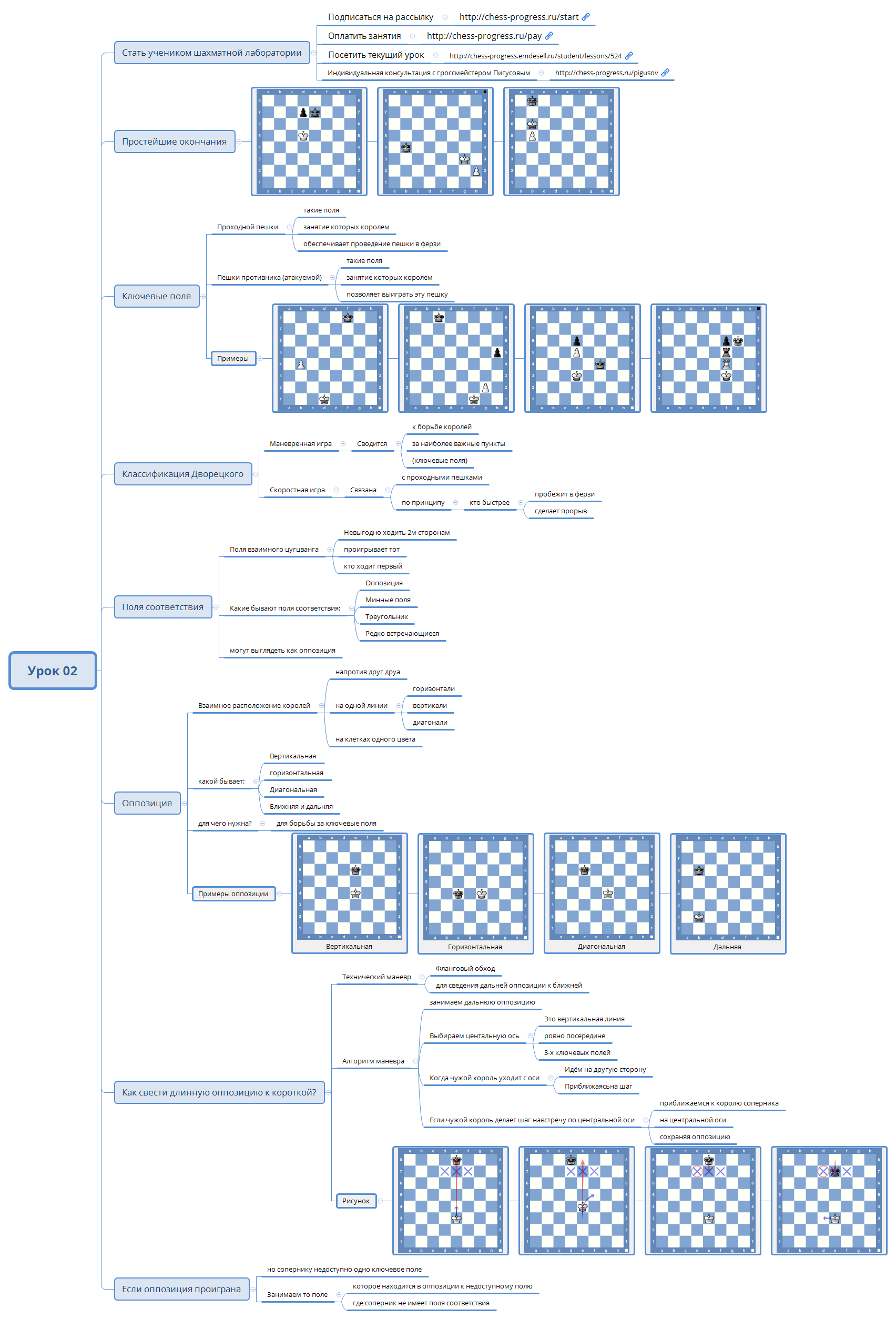 Thumbnail of mind map