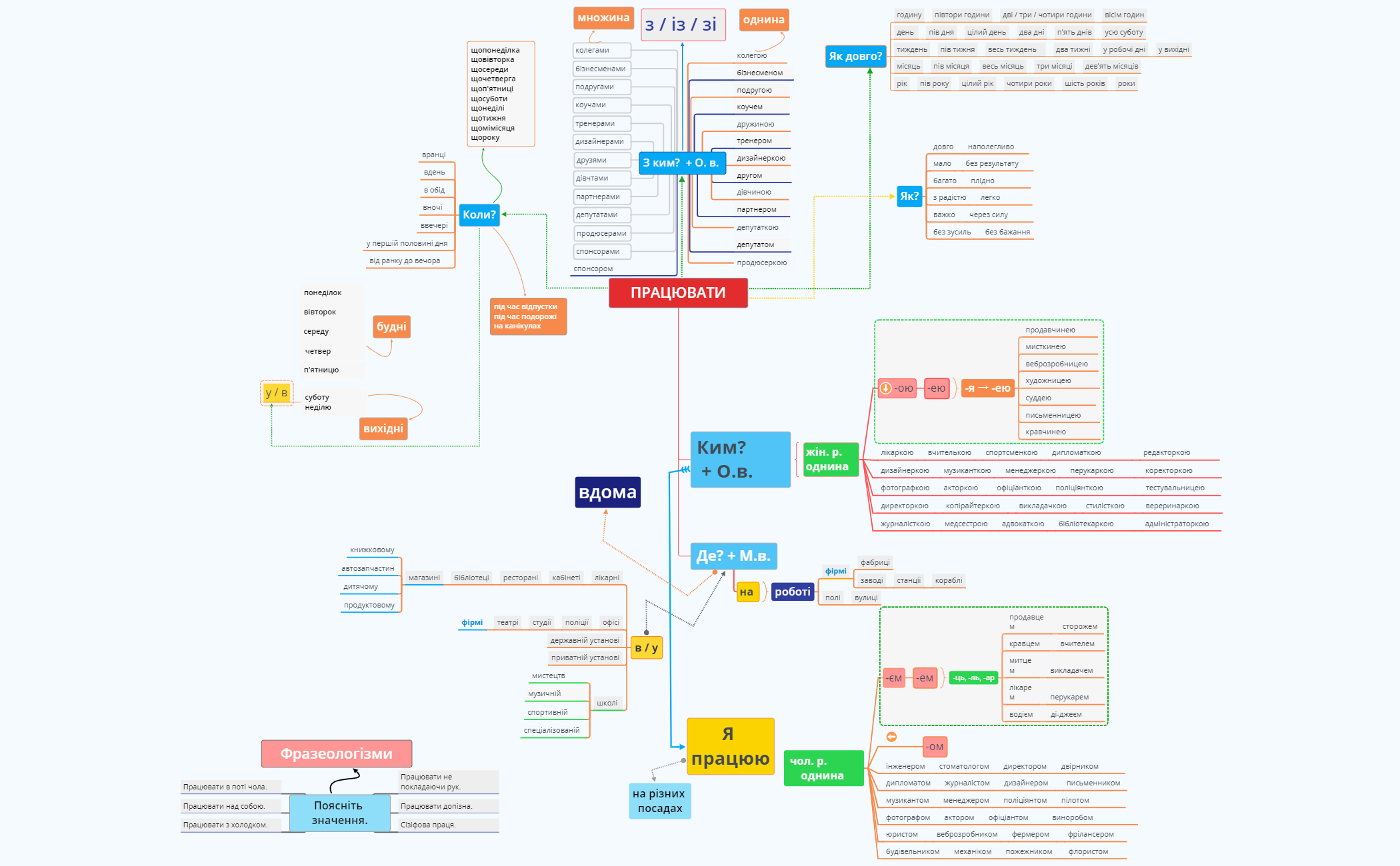 Thumbnail of mind map