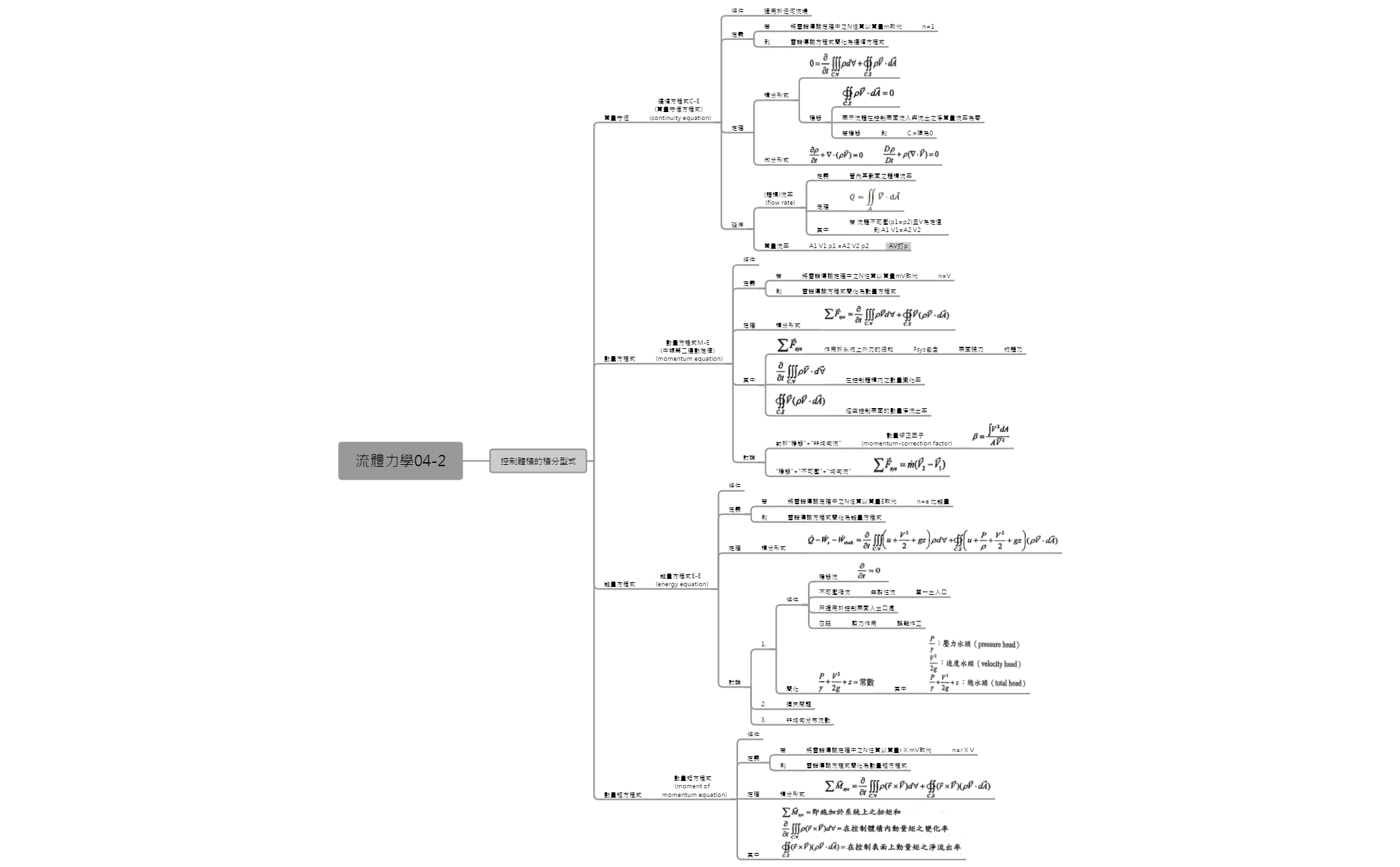 Thumbnail of mind map