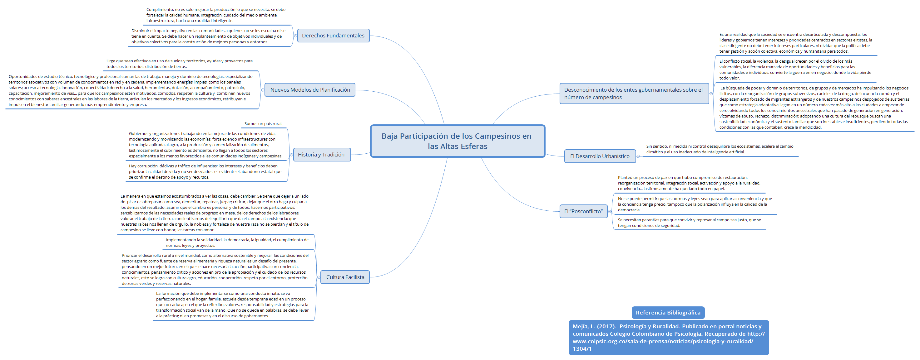 Thumbnail of mind map
