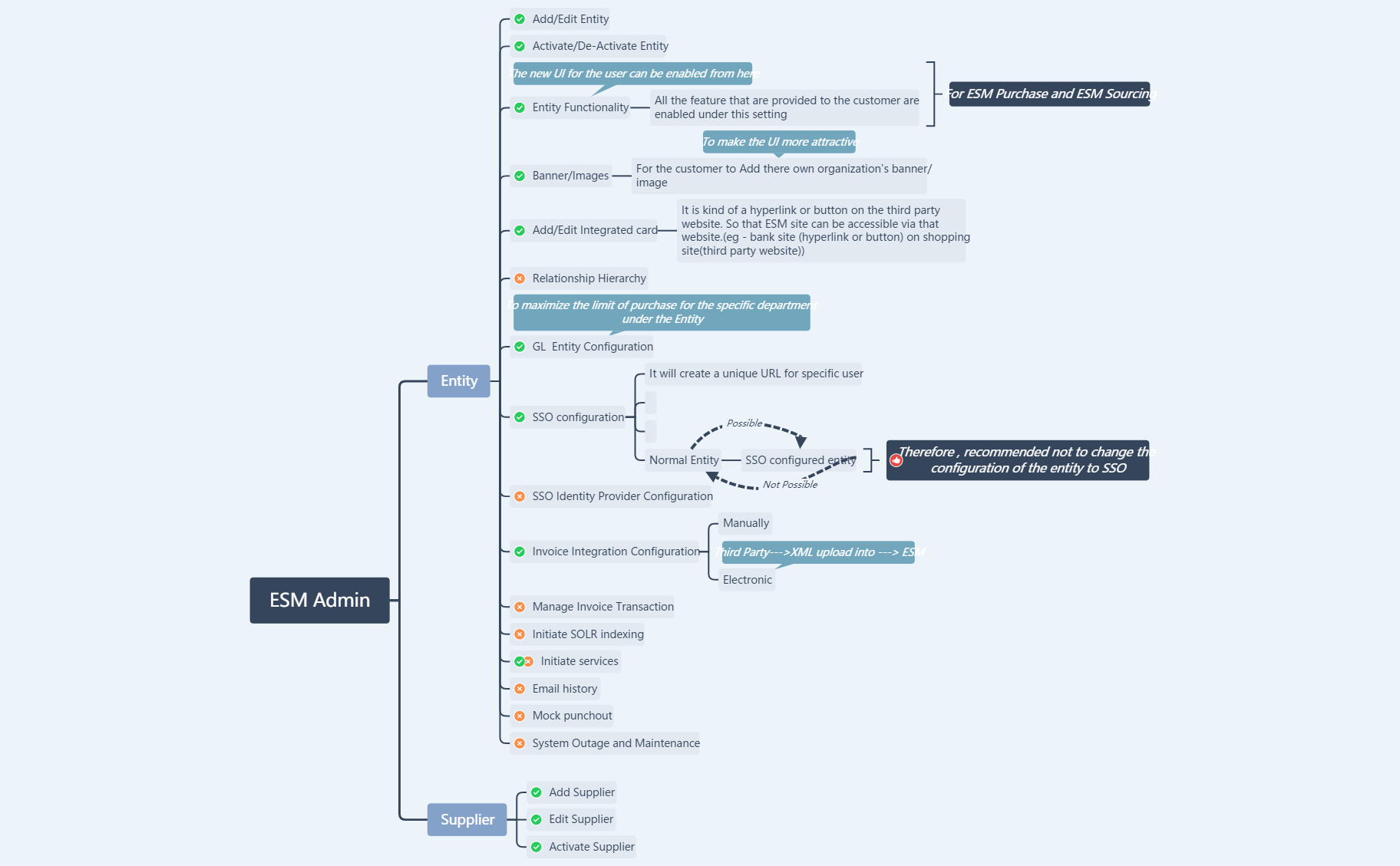 Thumbnail of mind map