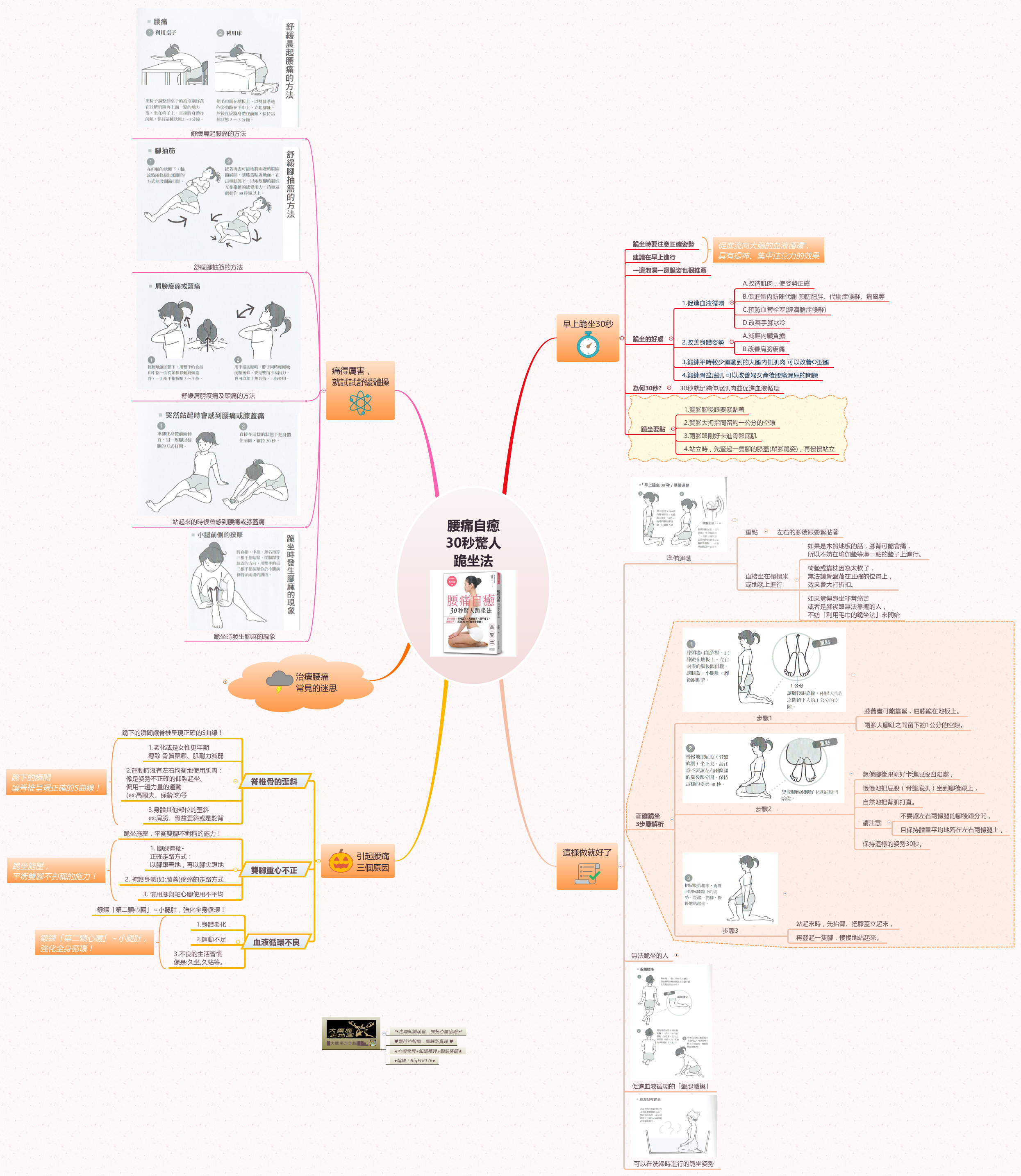 腰痛自癒 30秒驚人 跪坐法