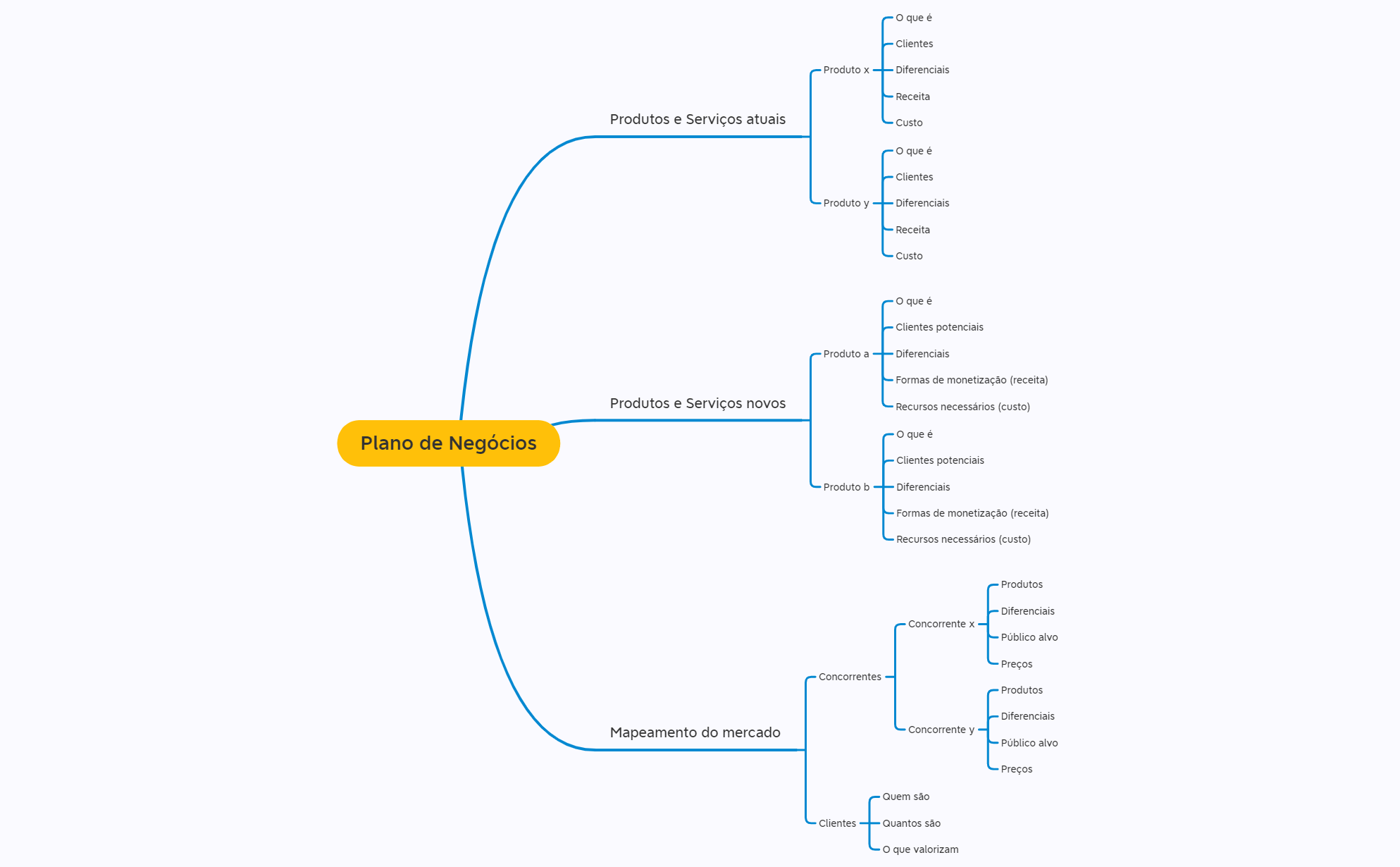 Thumbnail of mind map