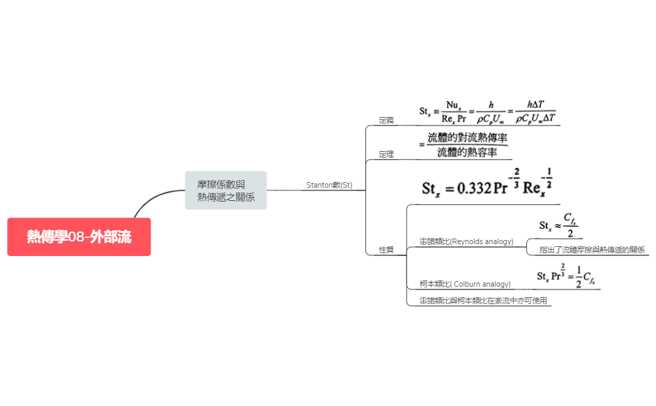 Thumbnail of mind map