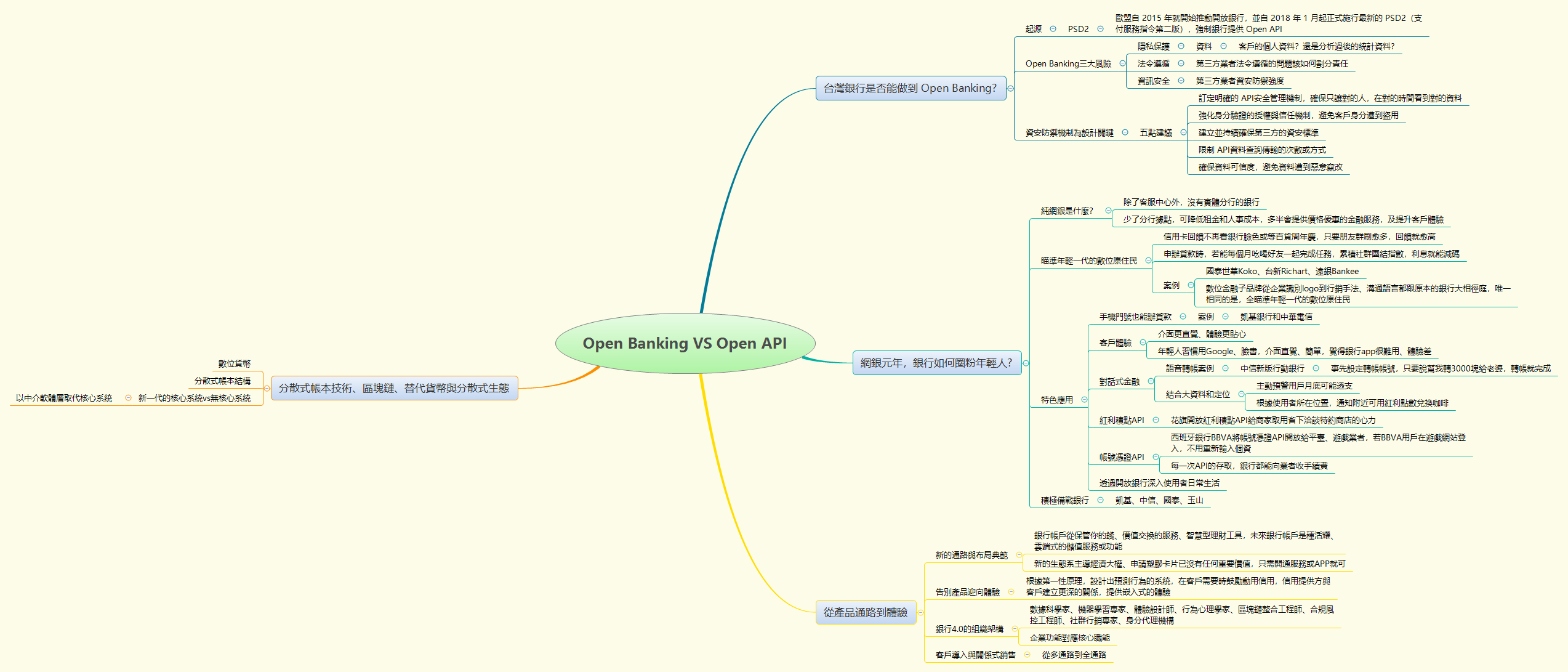 Thumbnail of mind map