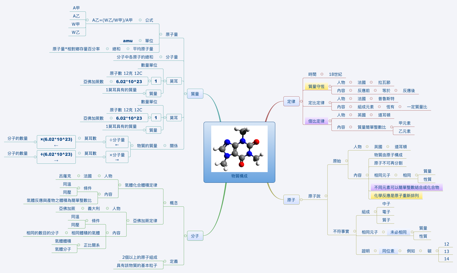 Thumbnail of mind map