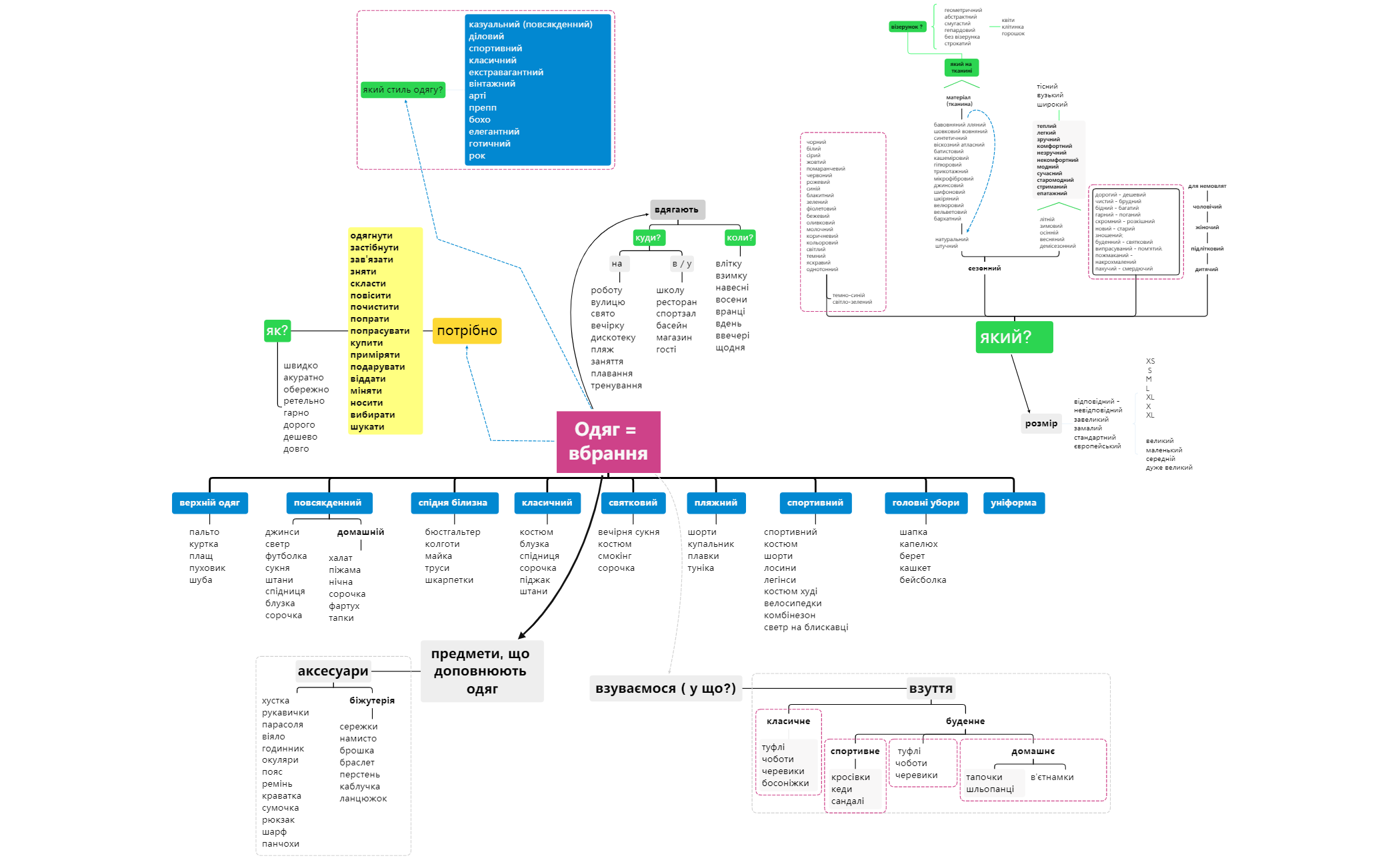 Thumbnail of mind map