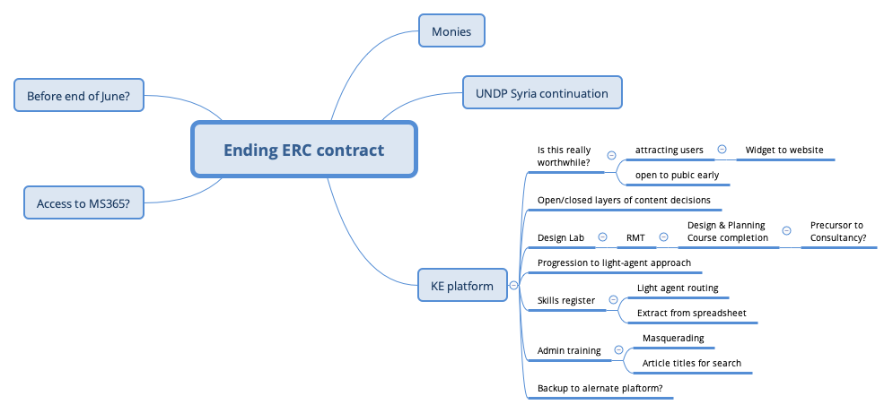 Thumbnail of mind map