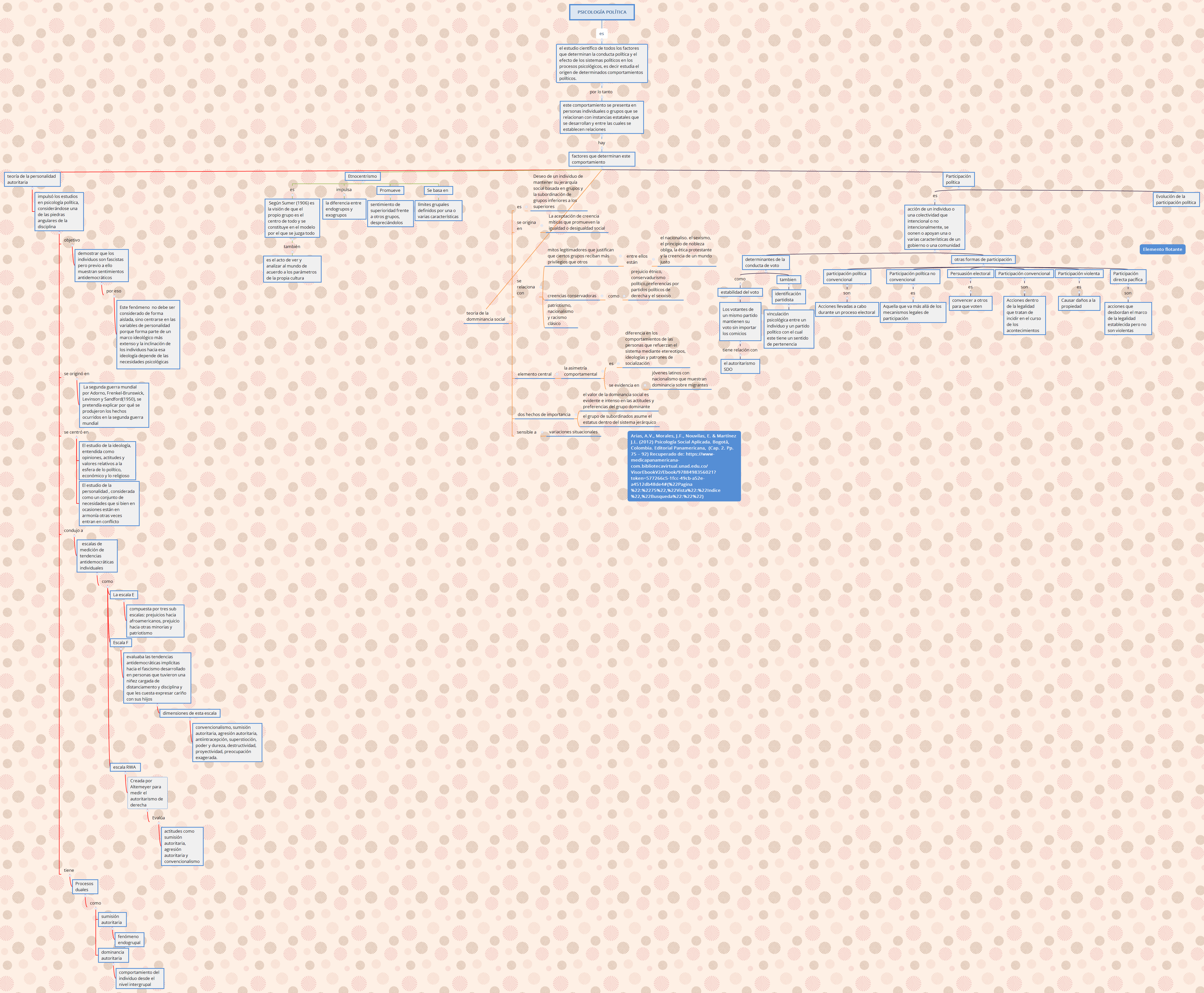 Thumbnail of mind map