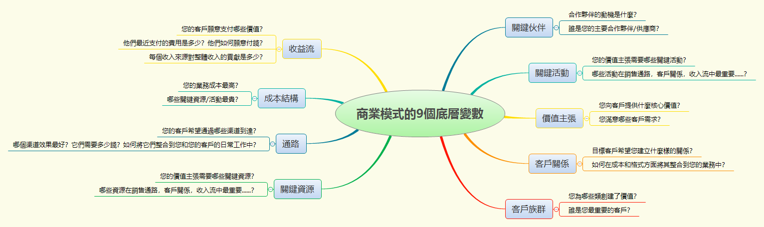 Thumbnail of mind map