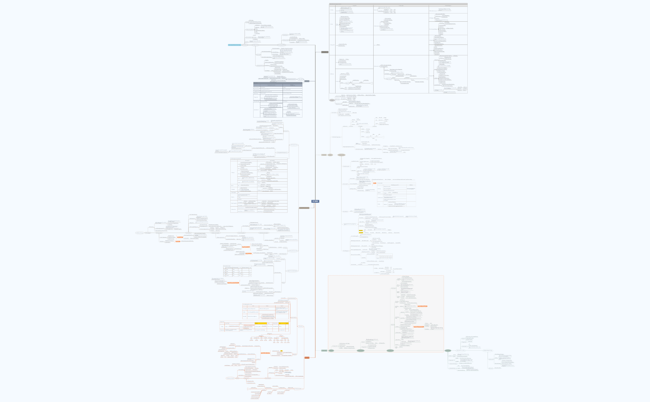 Thumbnail of mind map