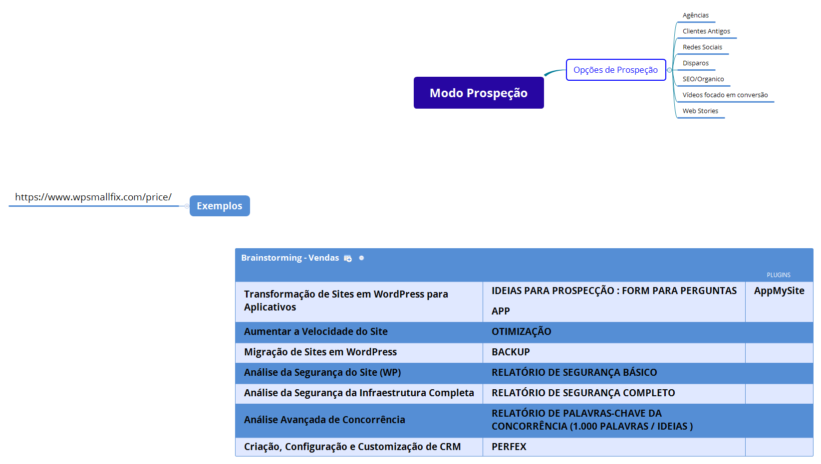 Thumbnail of mind map