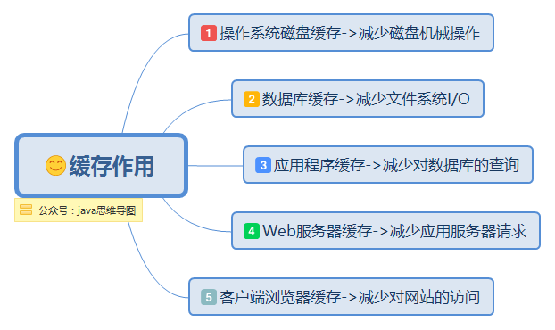 思维导图的缩略图
