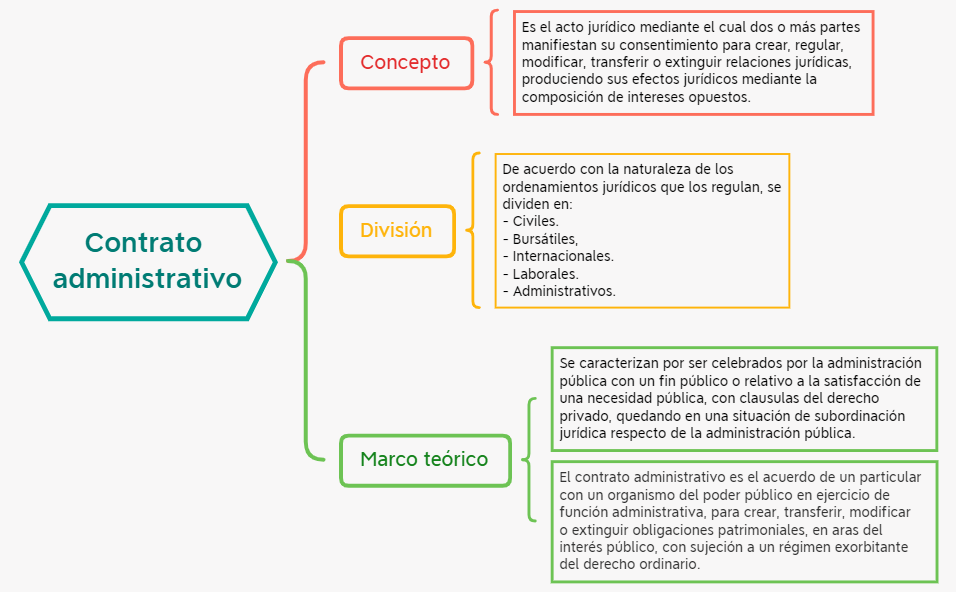 Thumbnail of mind map