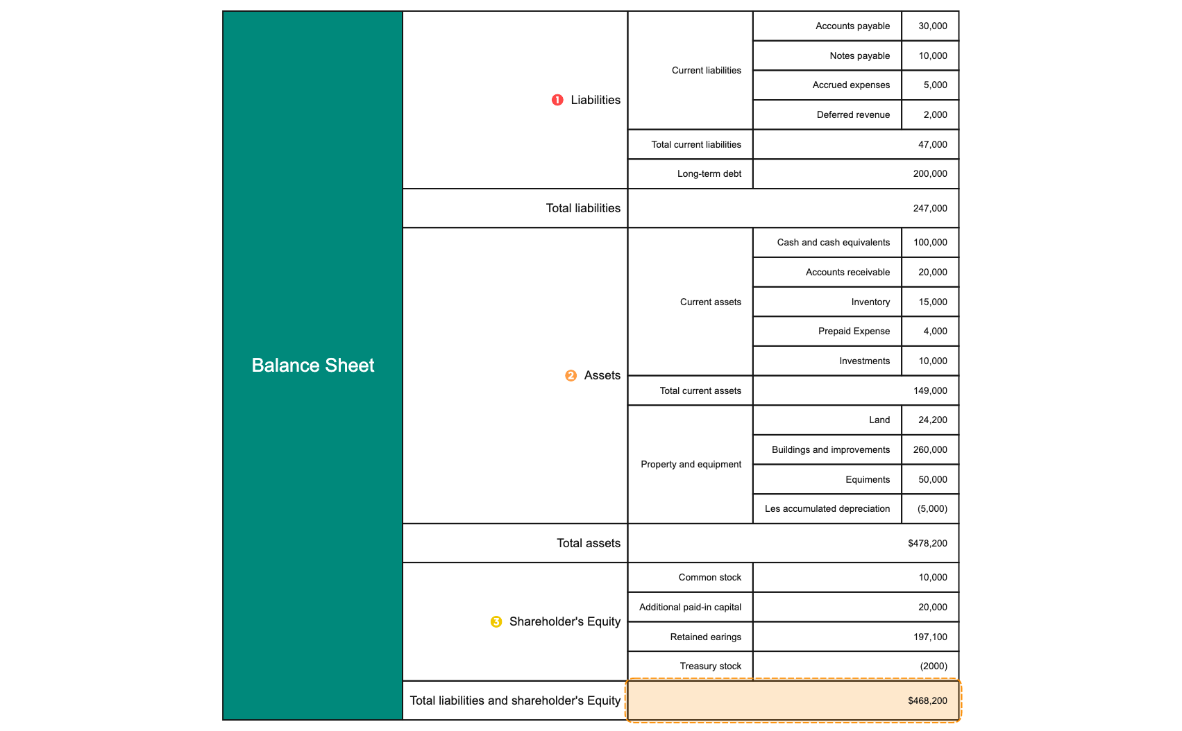 Thumbnail of mind map