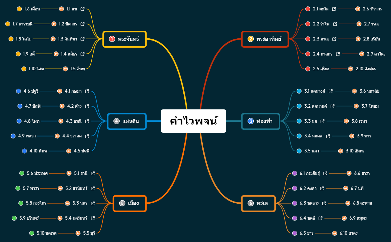 คำไวพจน์