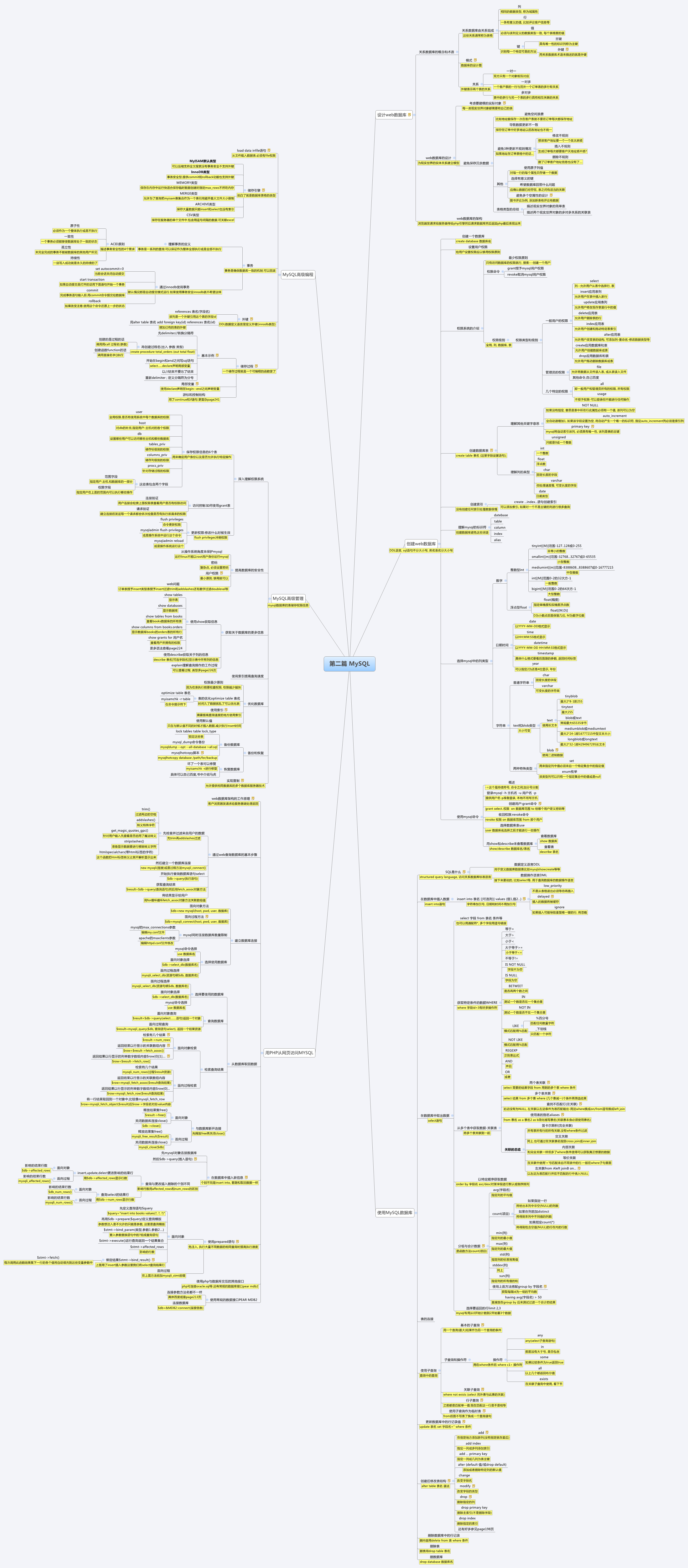 第二篇 MySQL | benteng - Xmind