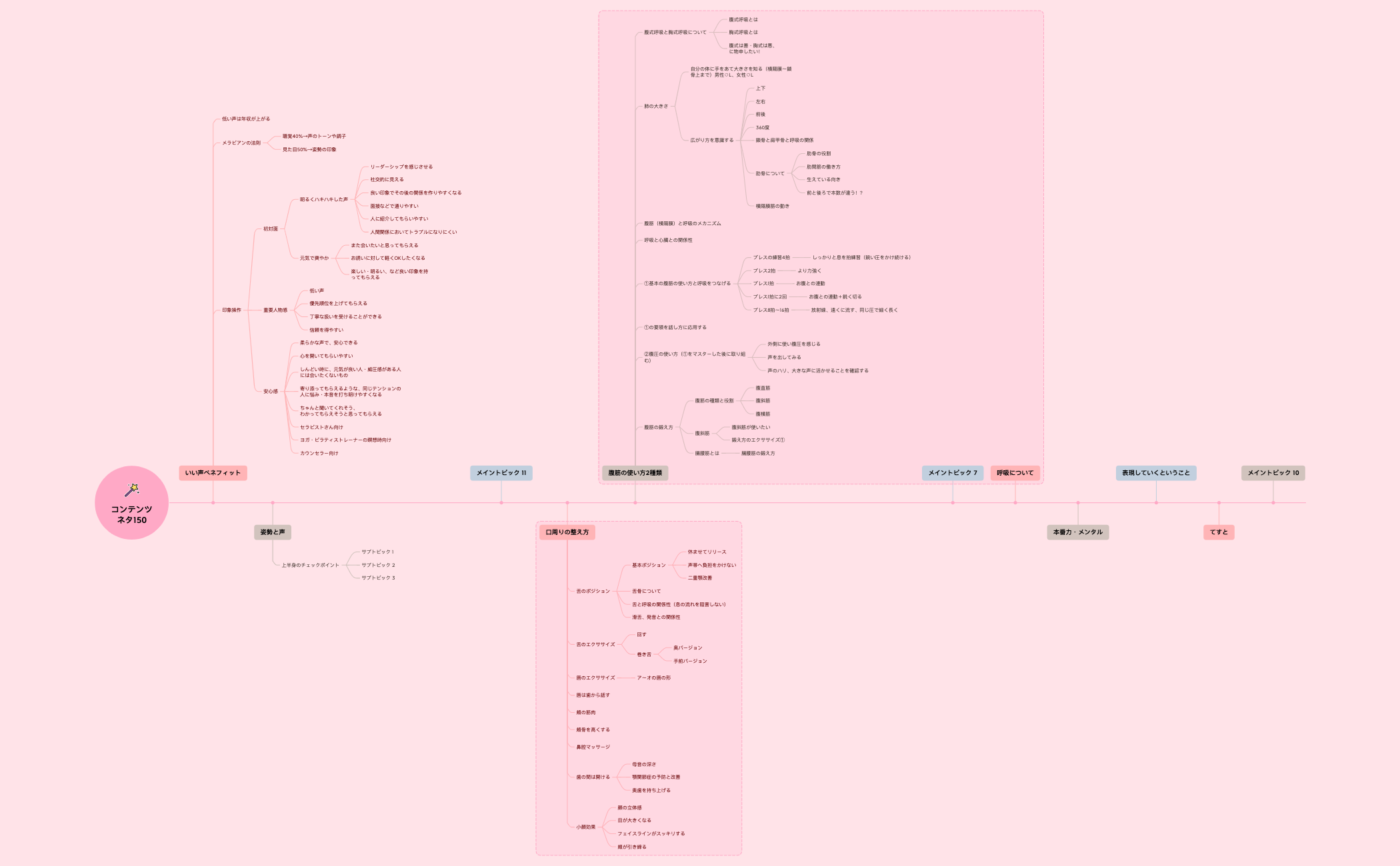 ボディスキャン瞑想