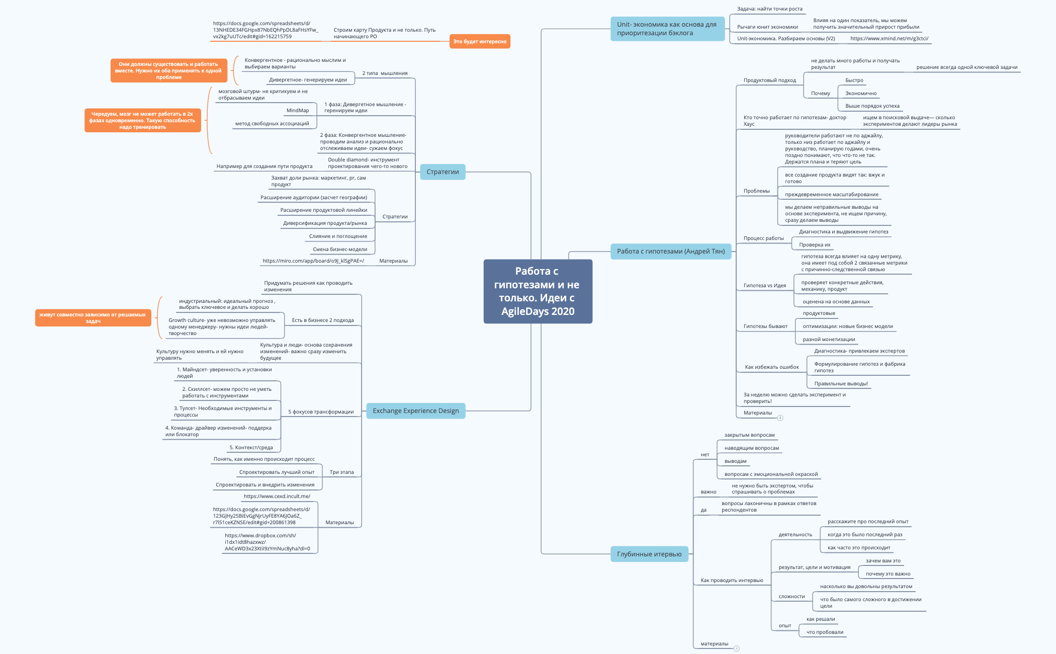 Thumbnail of mind map