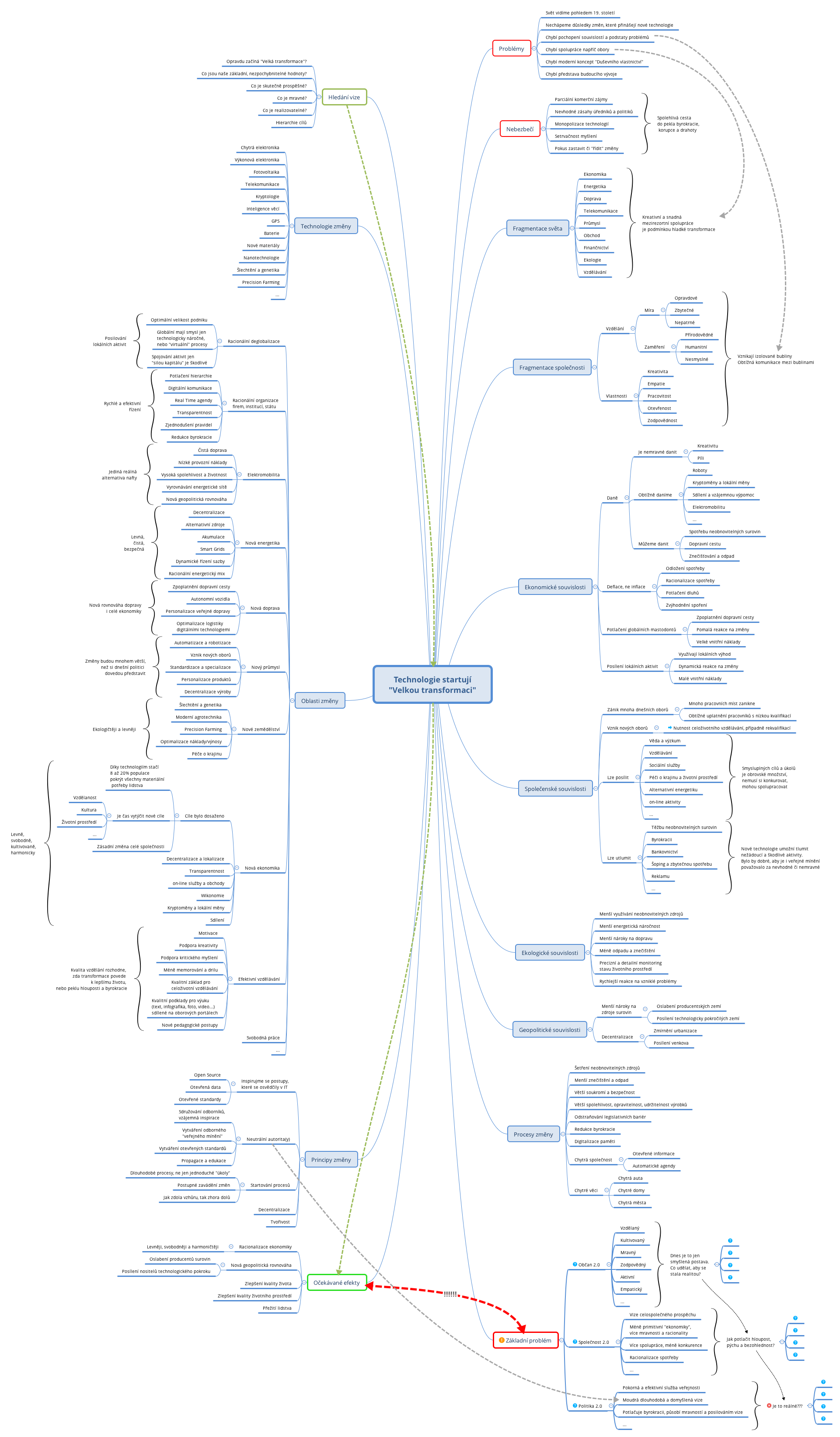 Thumbnail of mind map