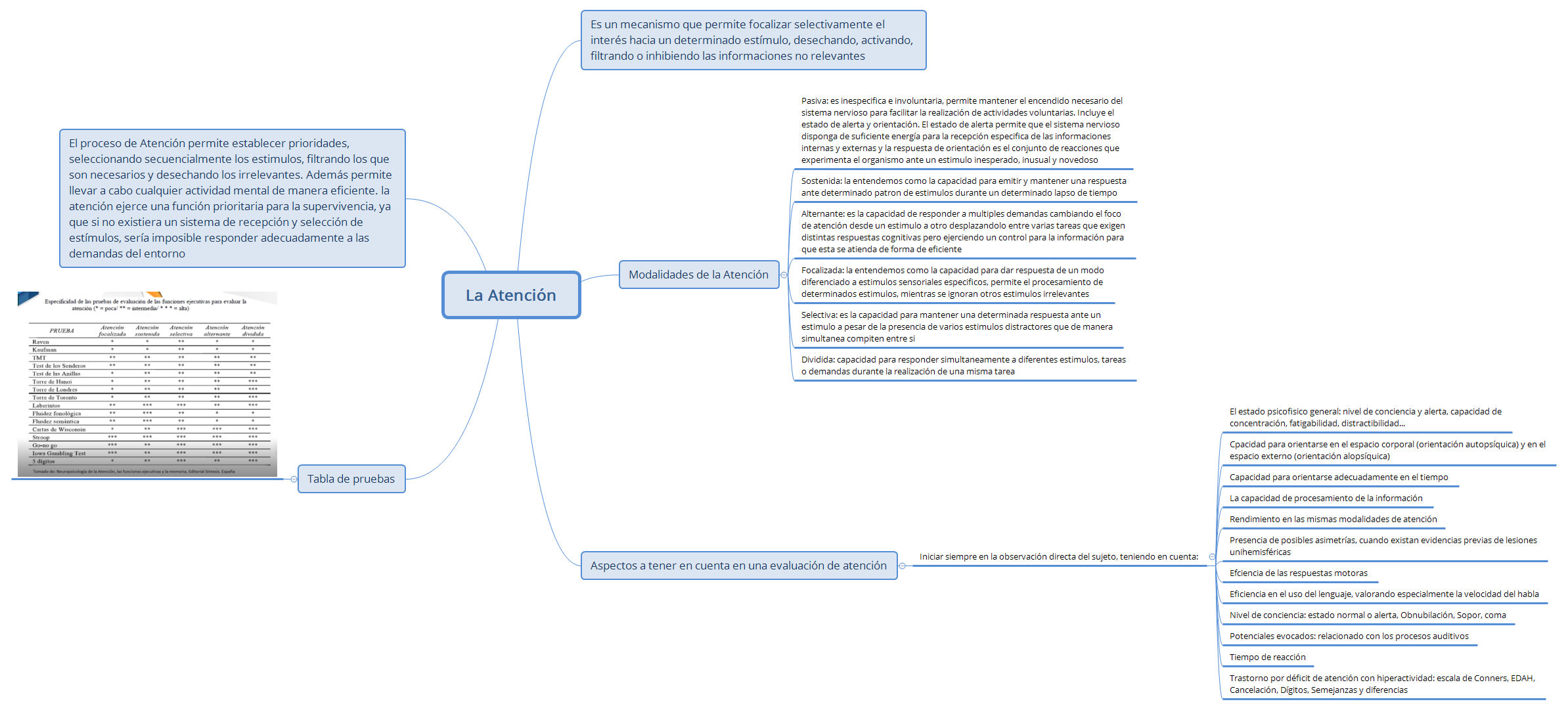 Thumbnail of mind map