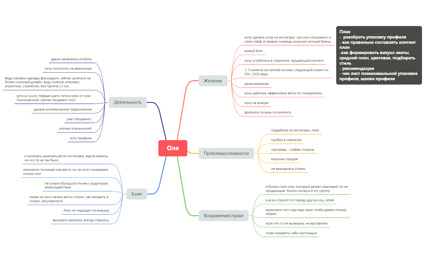  思维导图的缩略图