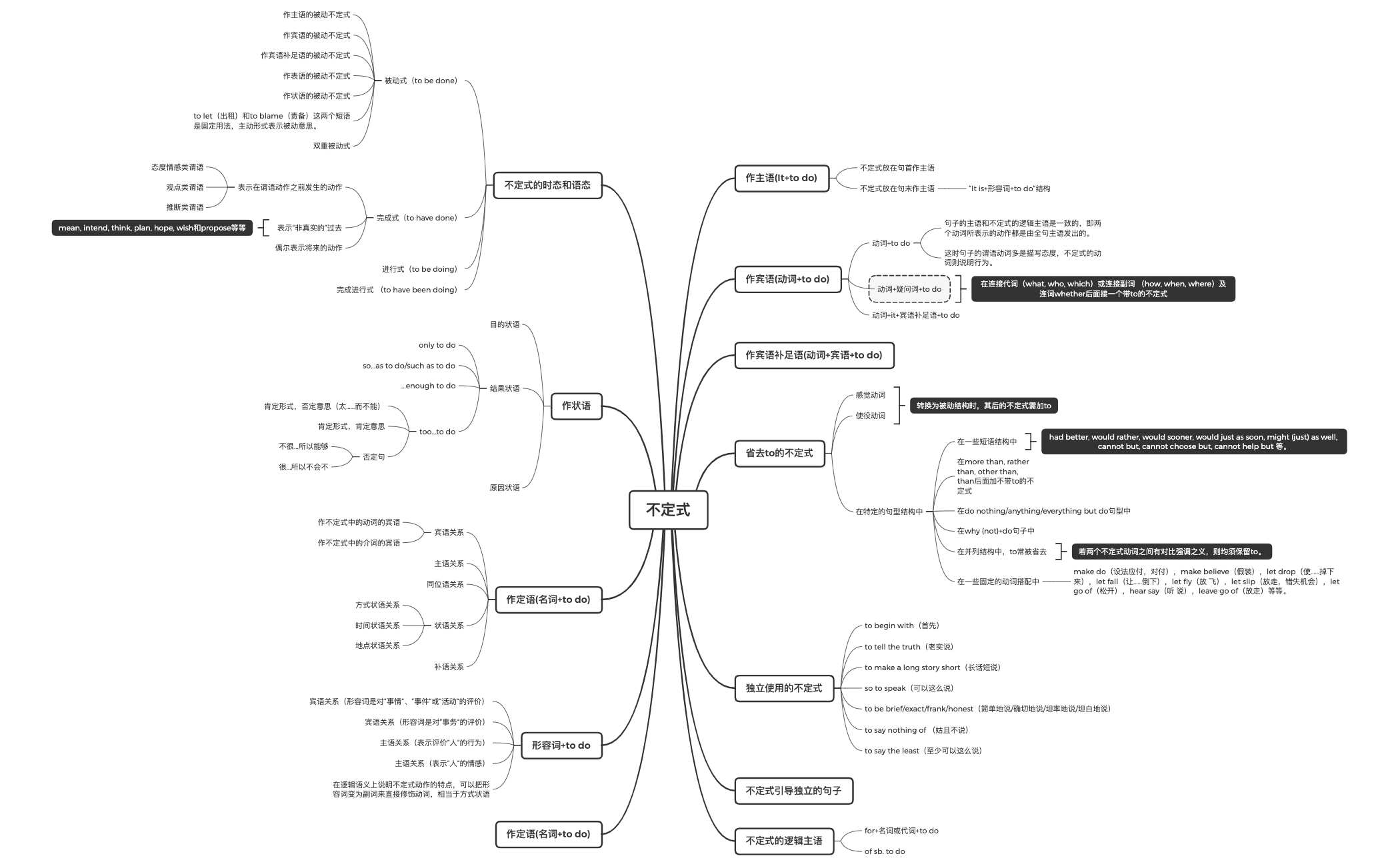 Thumbnail of mind map