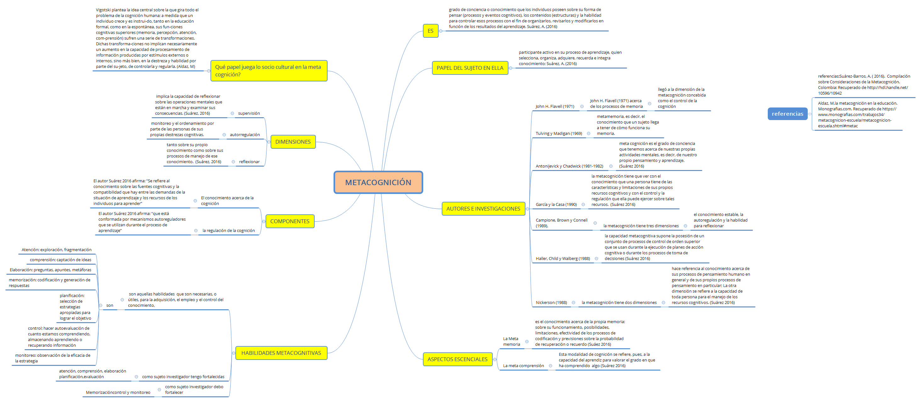Thumbnail of mind map