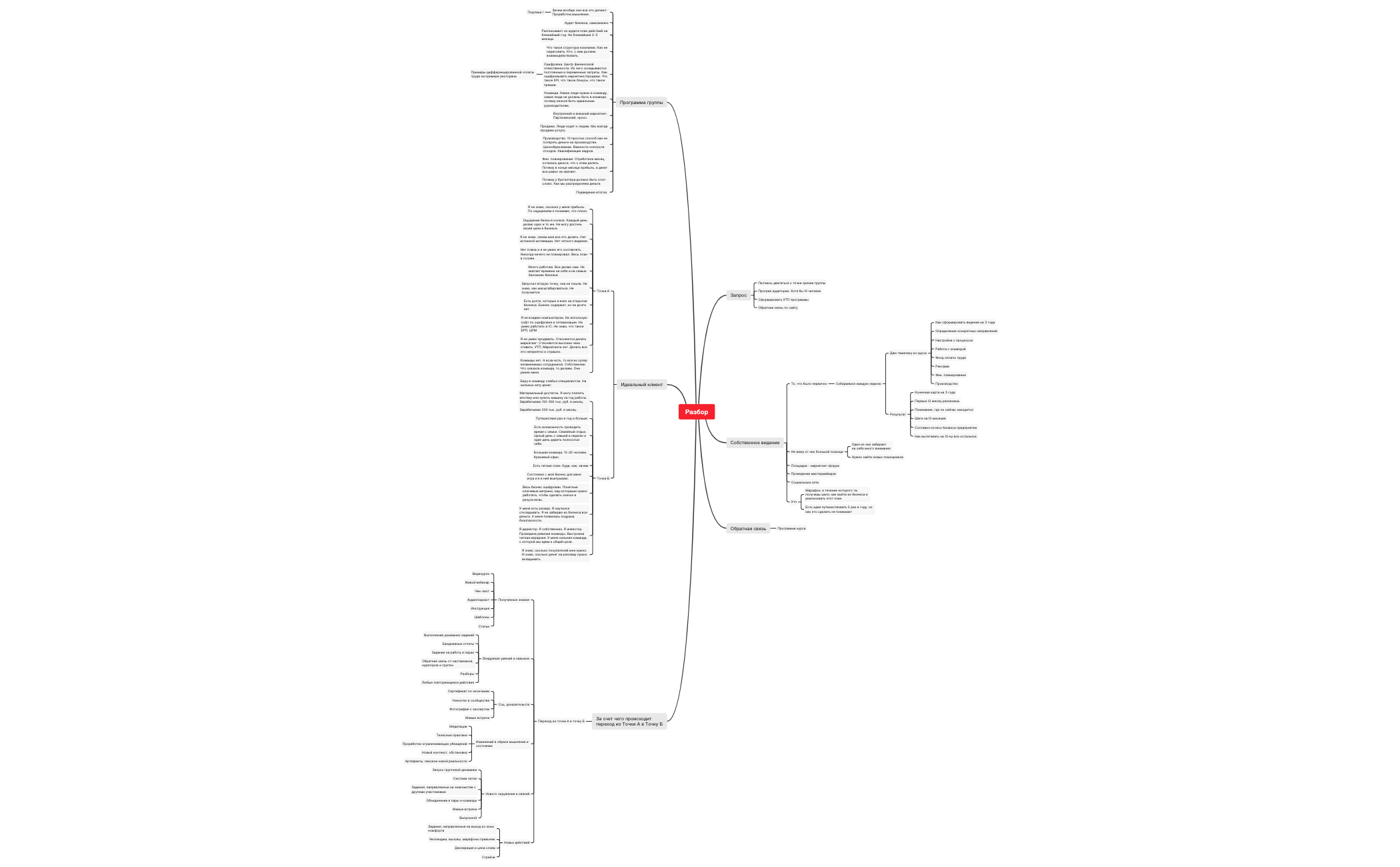 Thumbnail of mind map