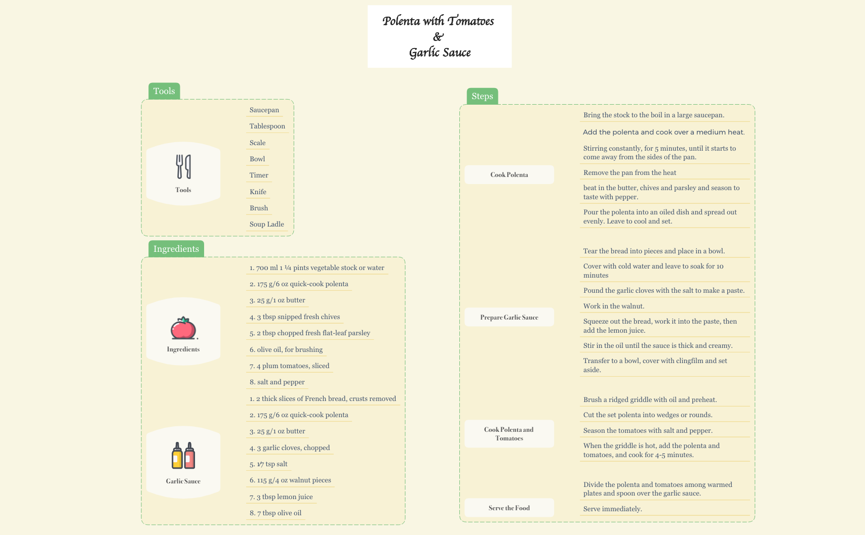 Thumbnail of mind map