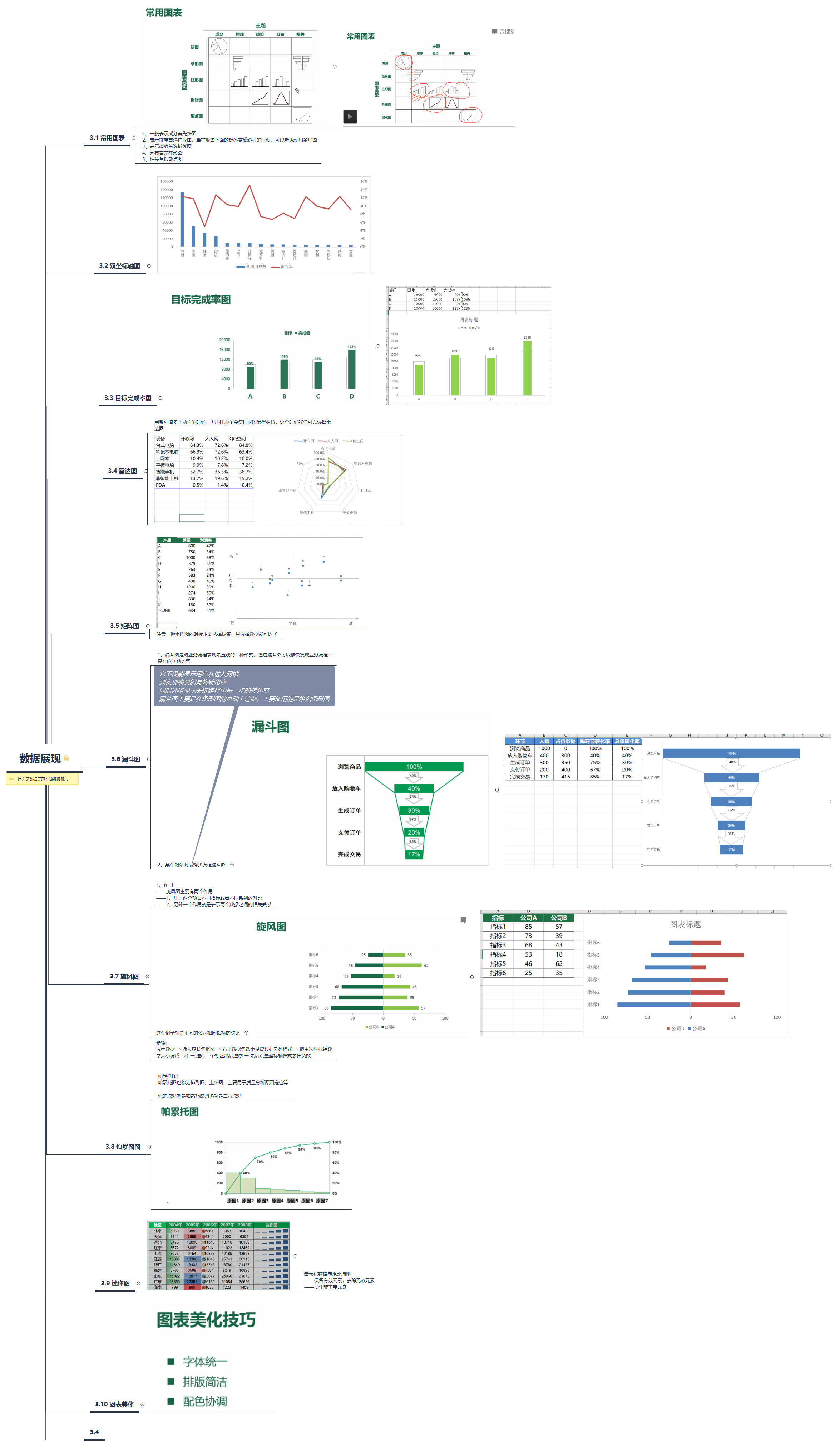 第三部分：数据展现