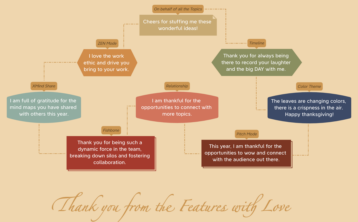 Thumbnail of mind map