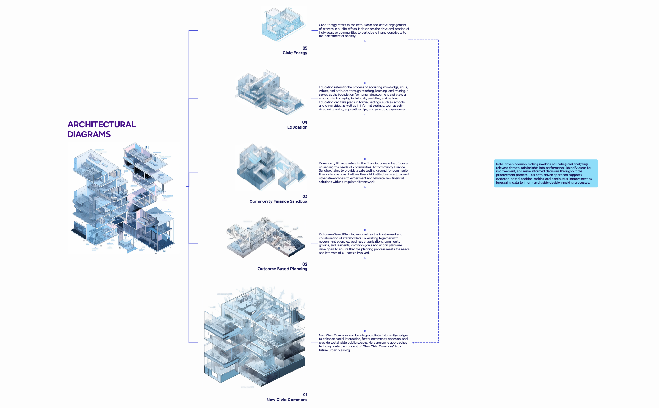 Thumbnail of mind map