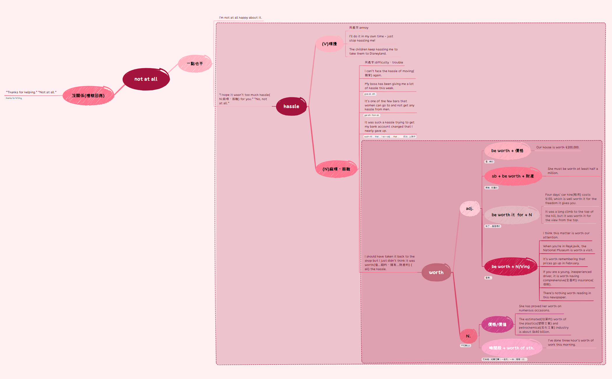 片語與相關補充.xmind