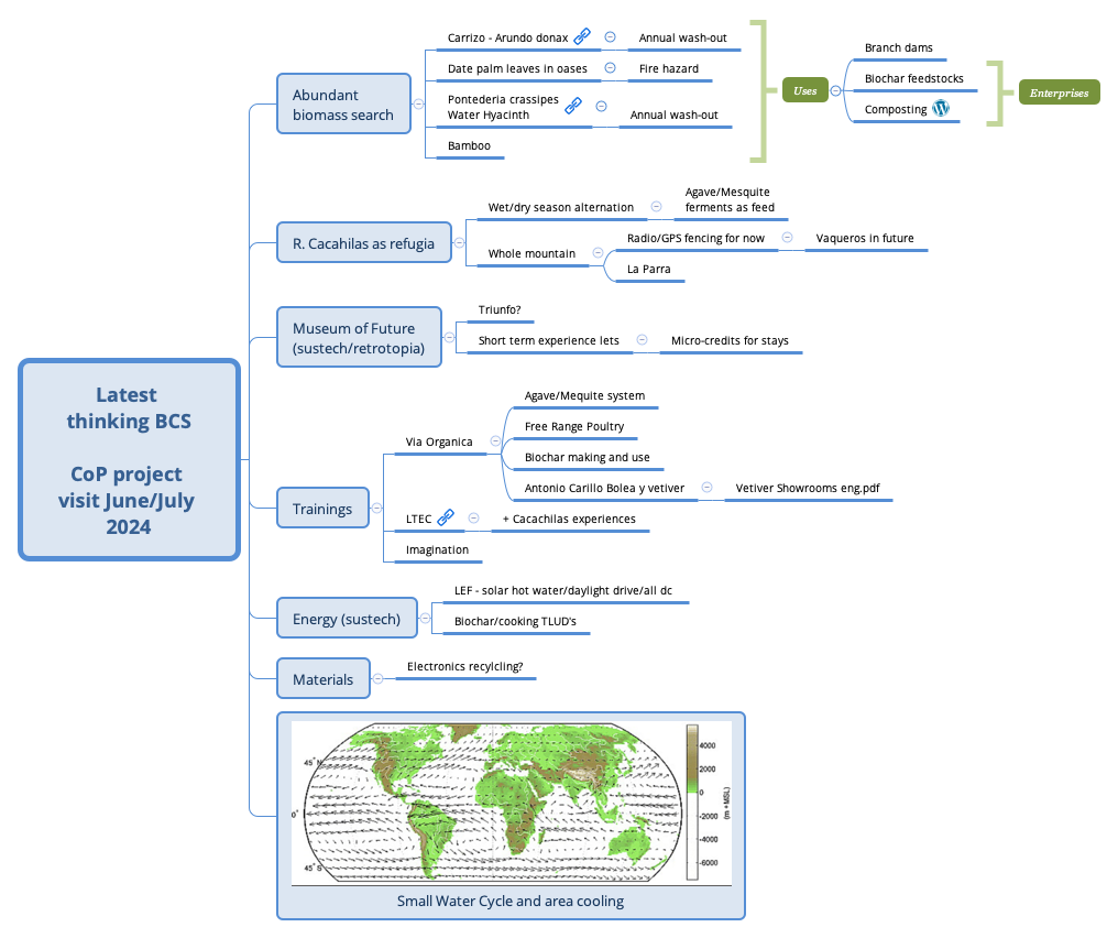 Thumbnail of mind map
