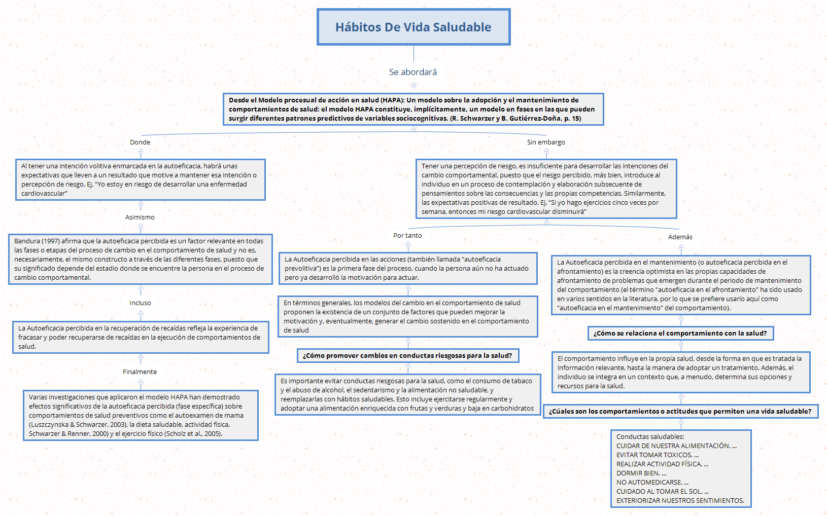Thumbnail of mind map