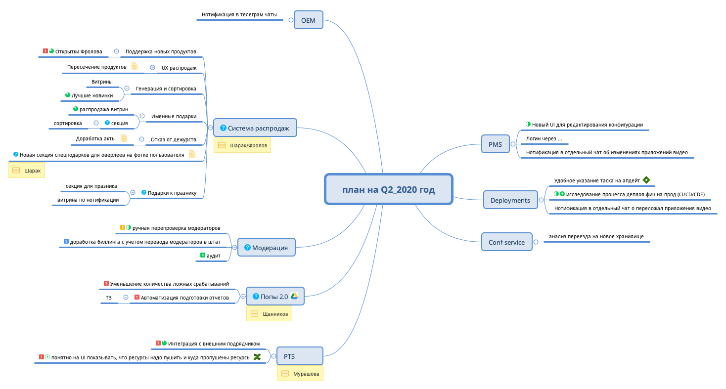 Thumbnail of mind map