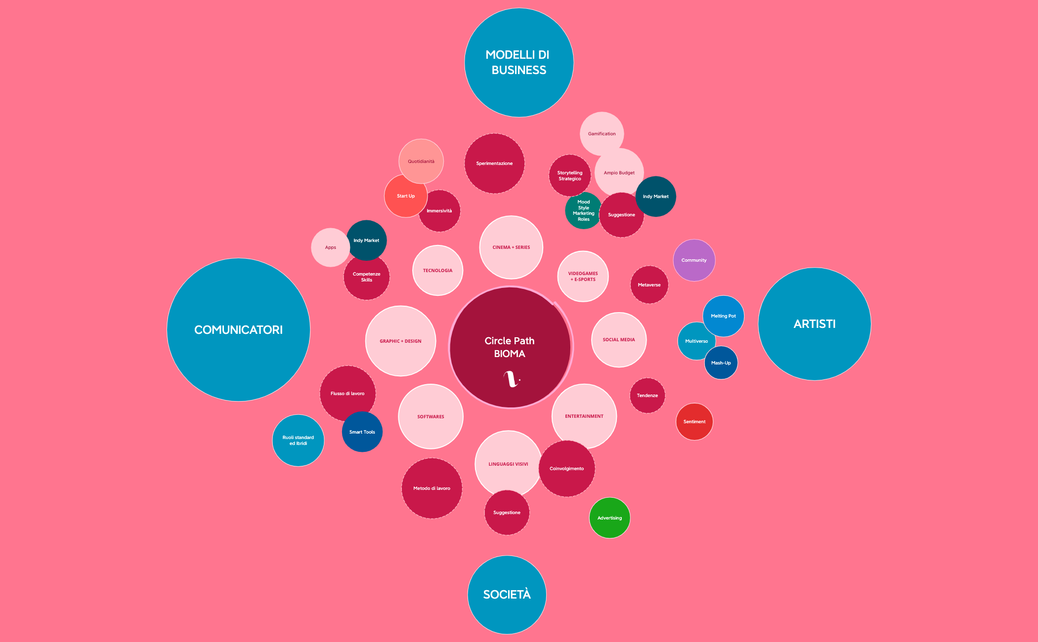 Thumbnail of mind map