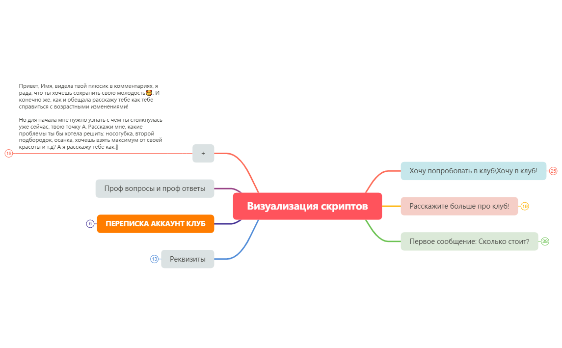  思维导图的缩略图